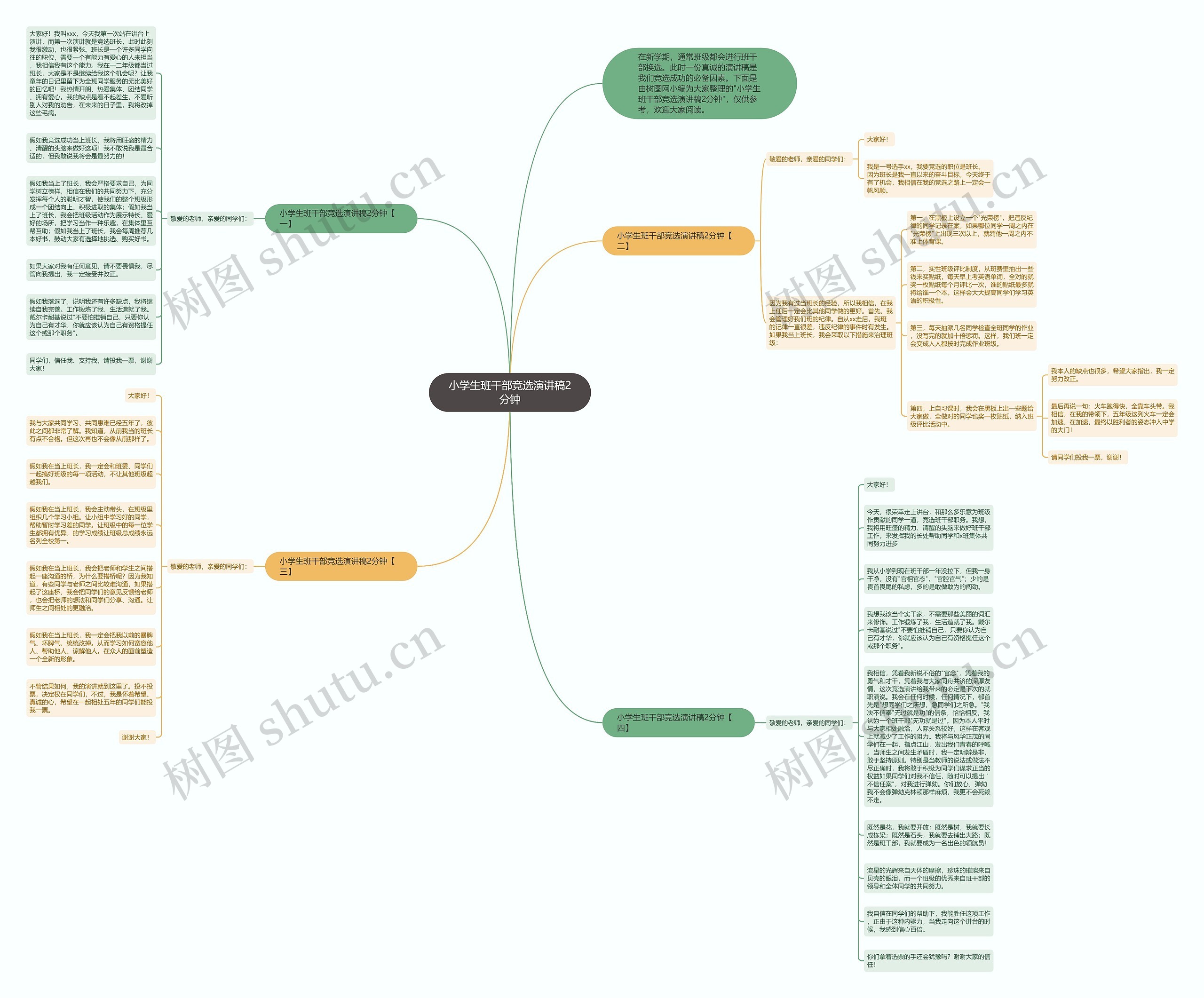 小学生班干部竞选演讲稿2分钟思维导图