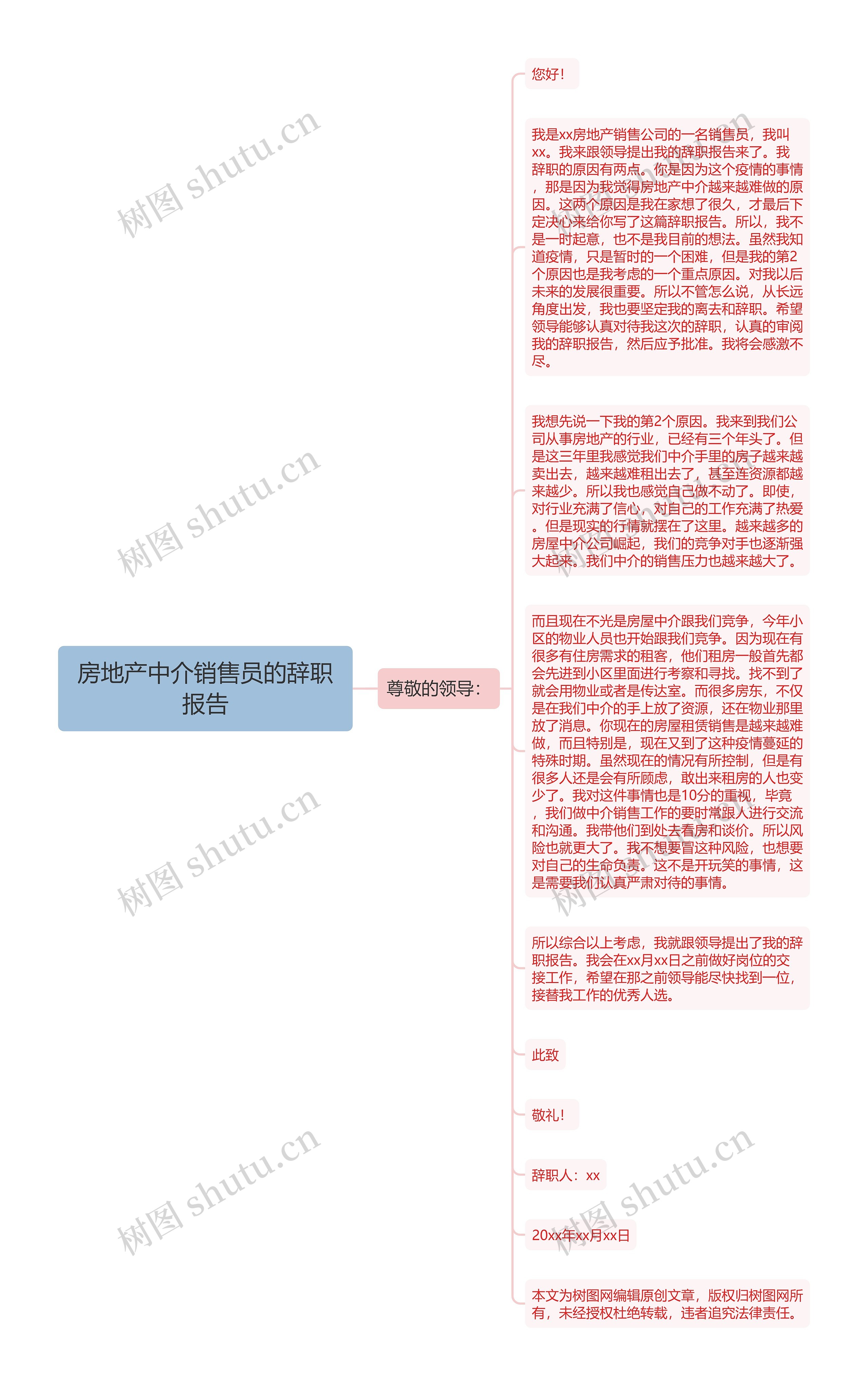 房地产中介销售员的辞职报告思维导图