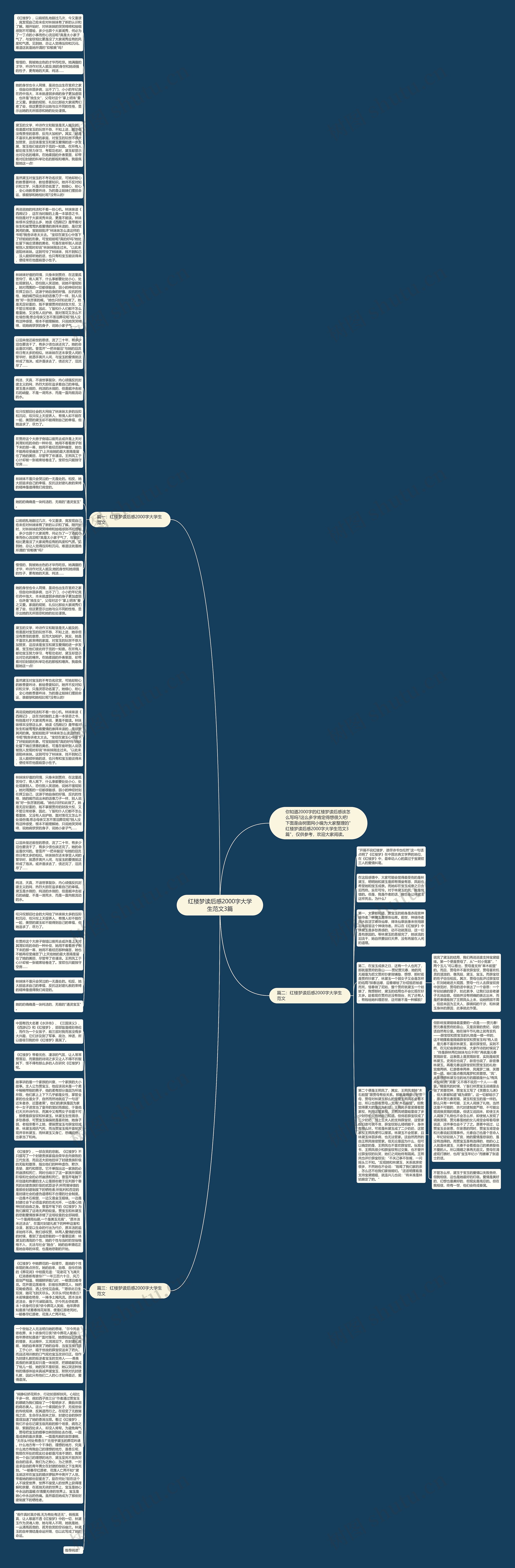红楼梦读后感2000字大学生范文3篇思维导图