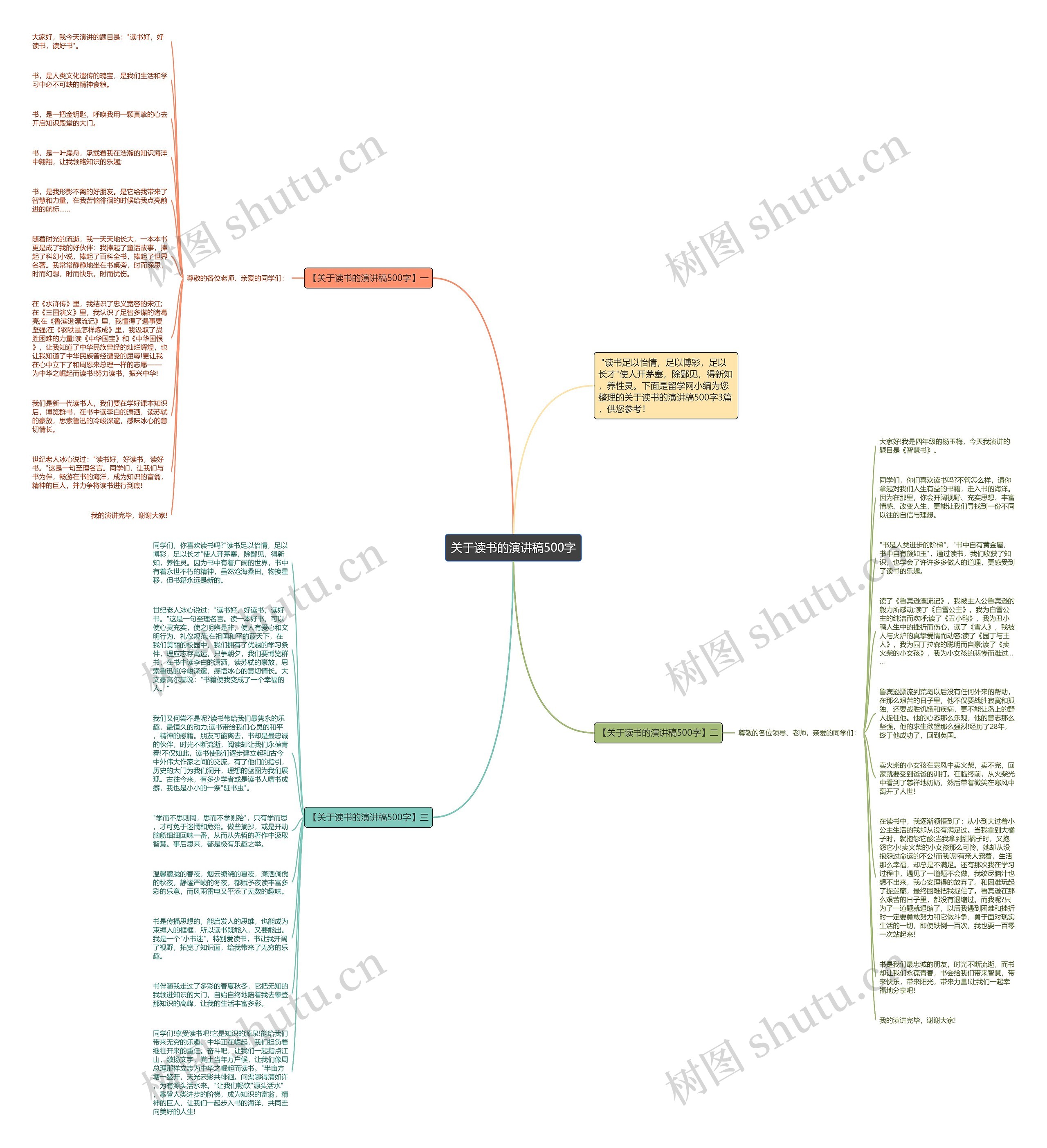 关于读书的演讲稿500字思维导图高清图 关于读书的演讲稿500字思维导图
