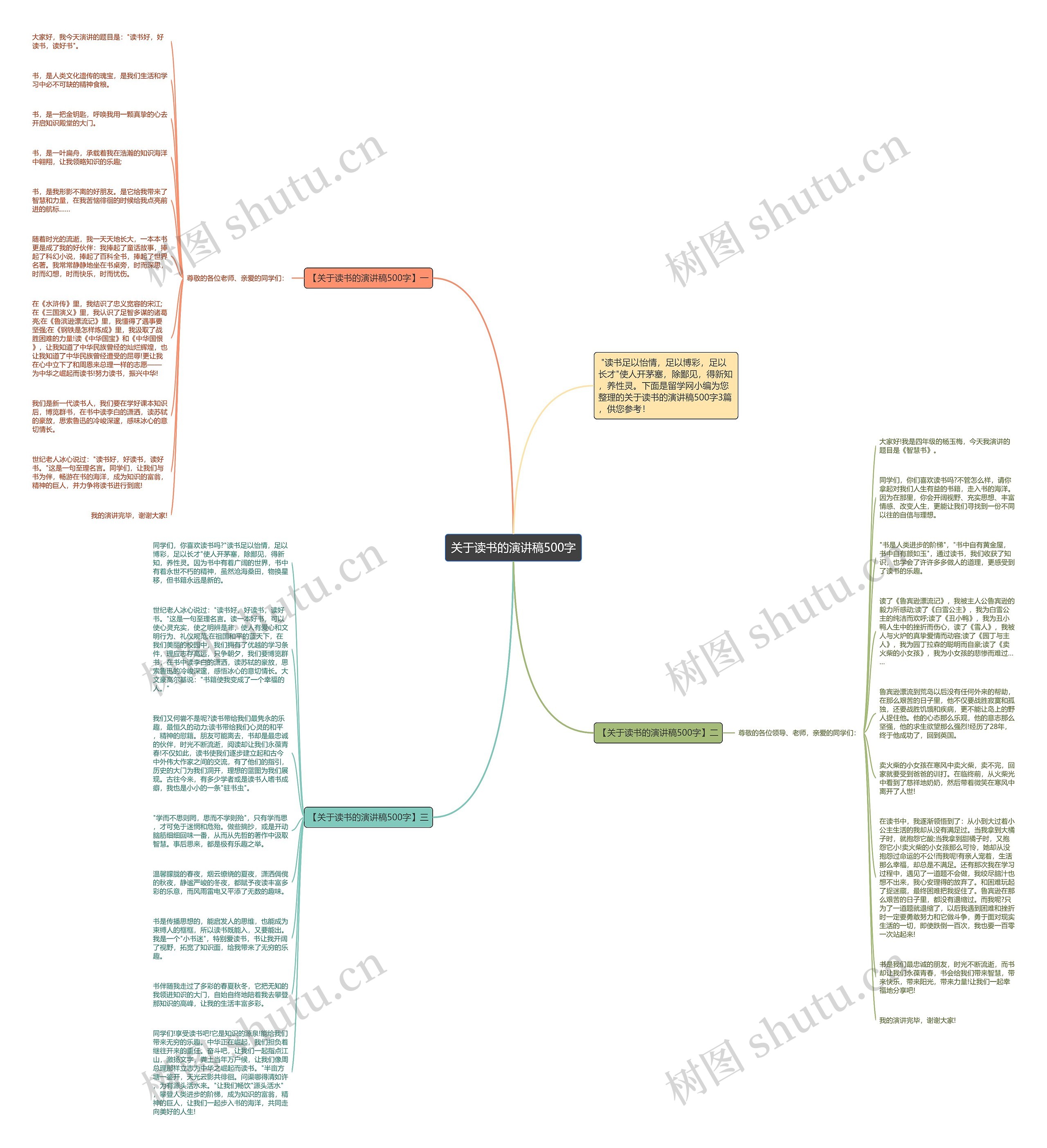 关于读书的演讲稿500字思维导图