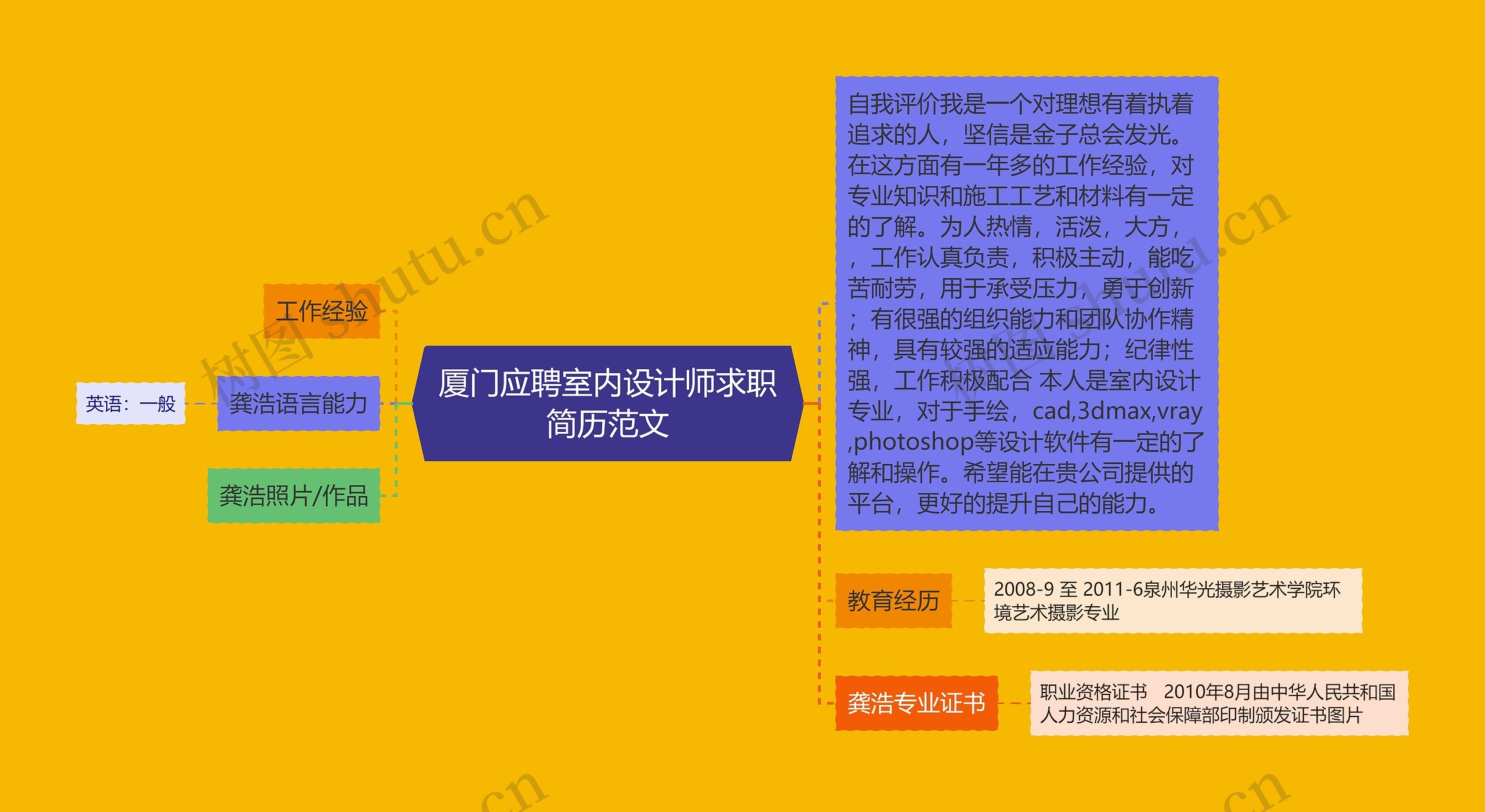 厦门应聘室内设计师求职简历范文