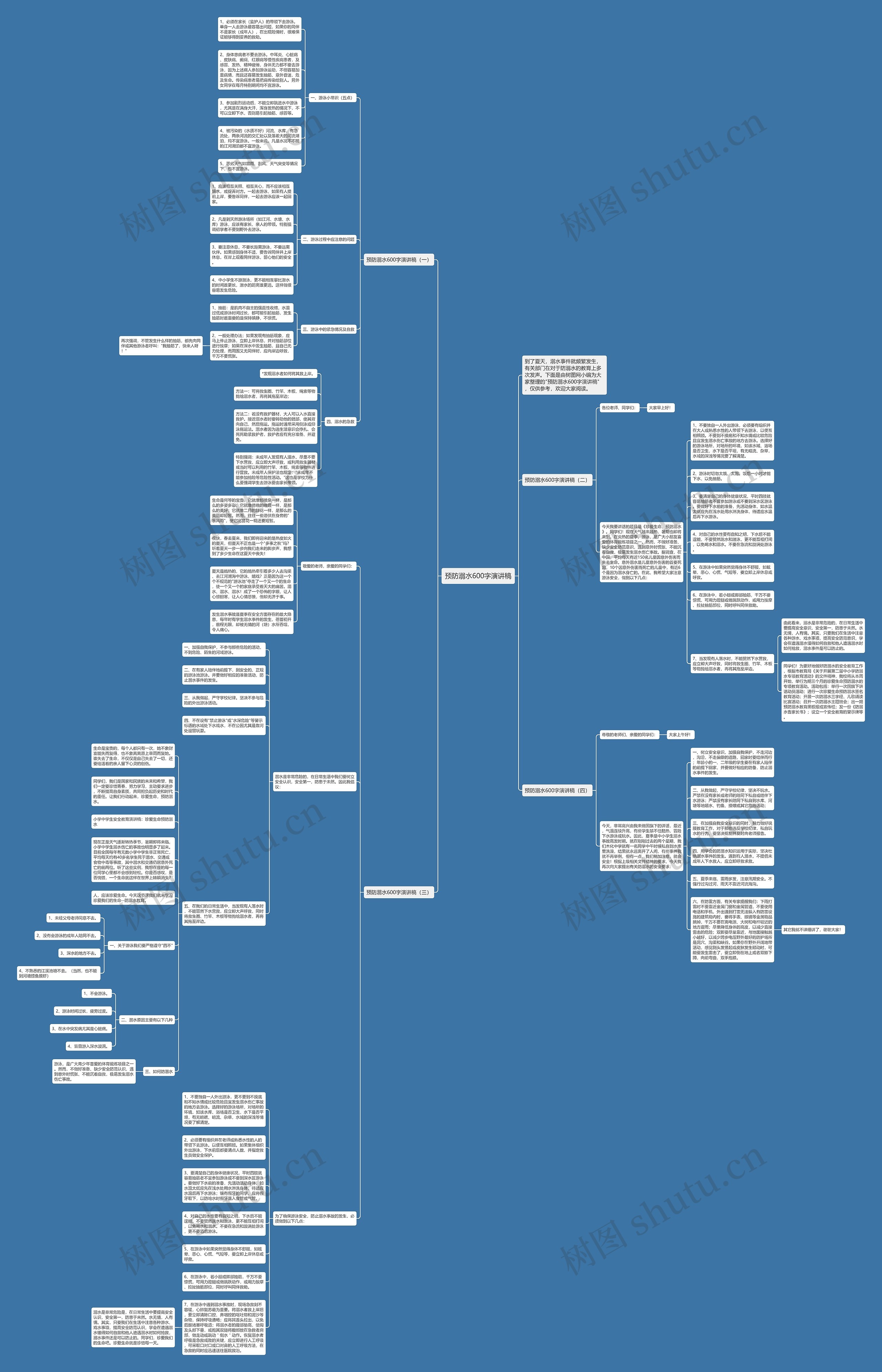 预防溺水600字演讲稿思维导图