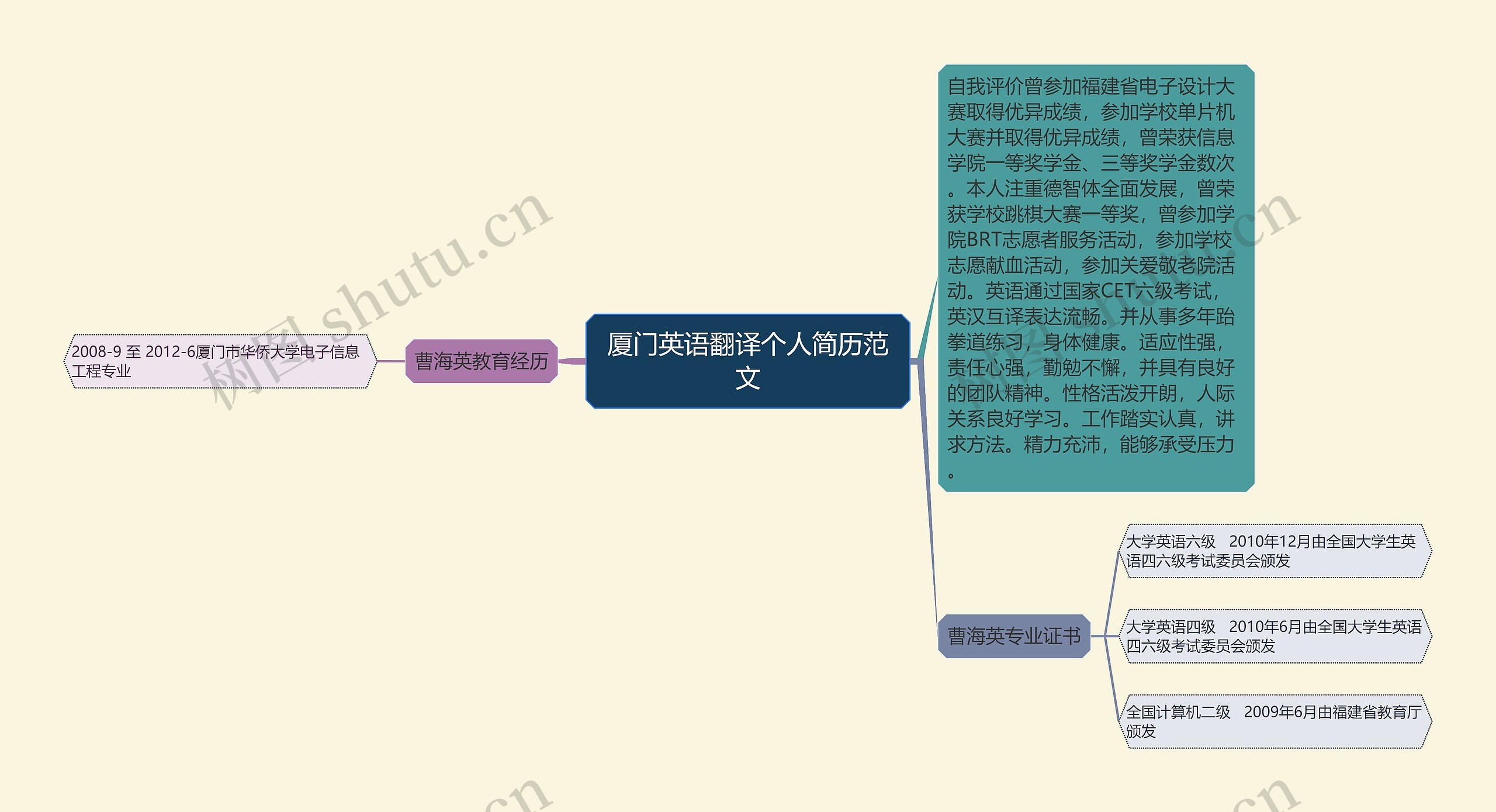 厦门英语翻译个人简历范文