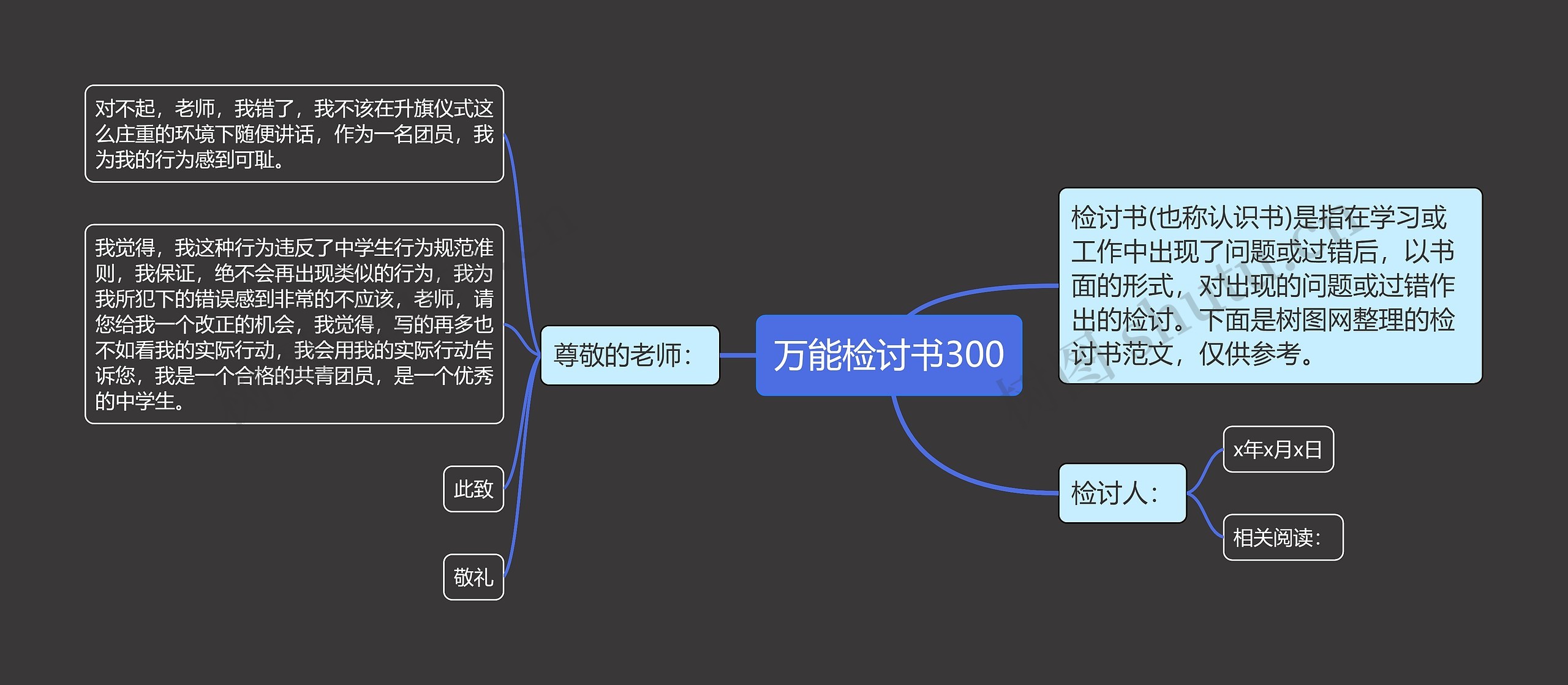 万能检讨书300思维导图