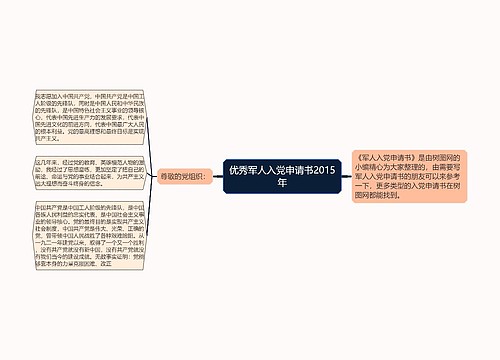 优秀军人入党申请书2015年