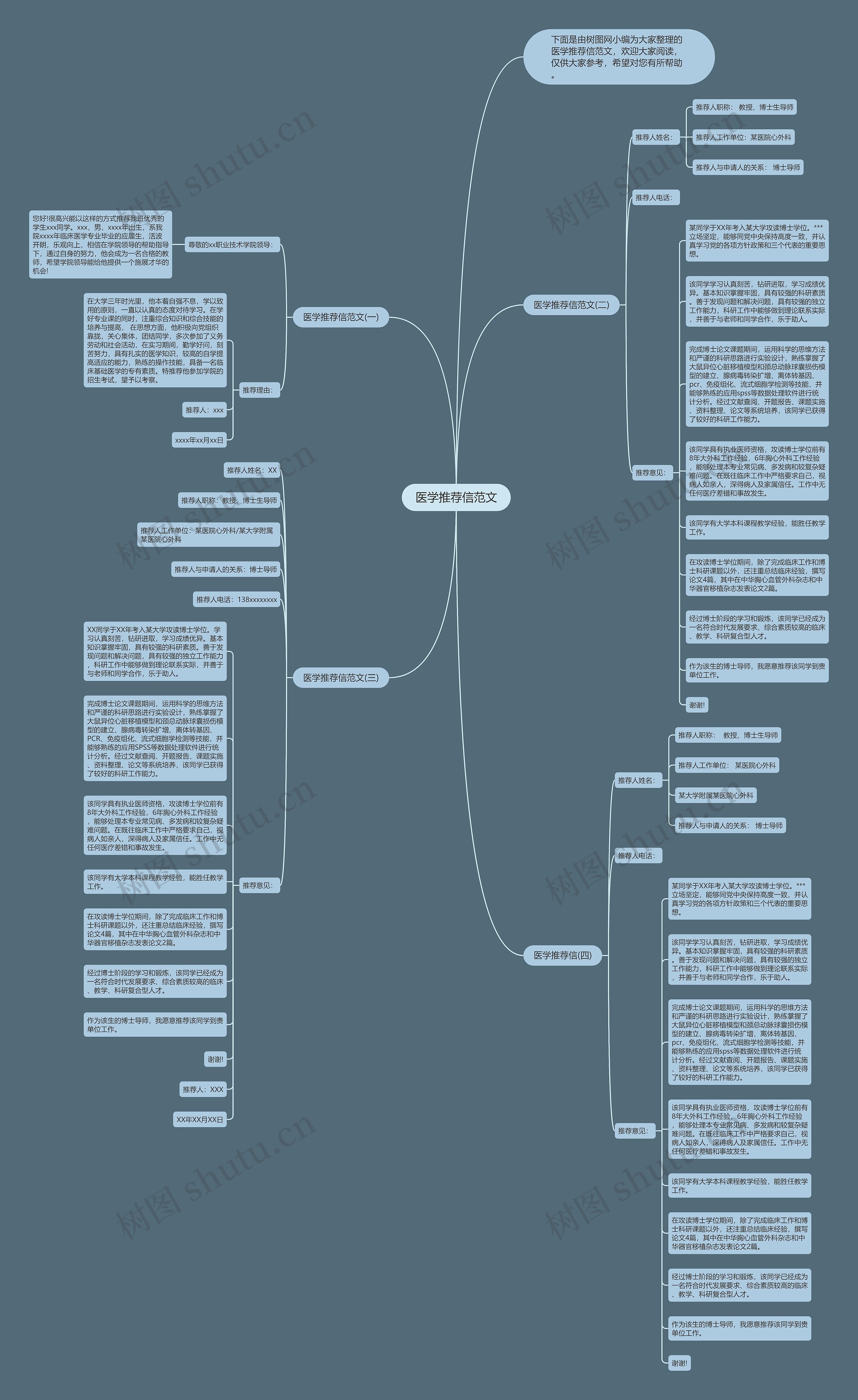 医学推荐信范文思维导图