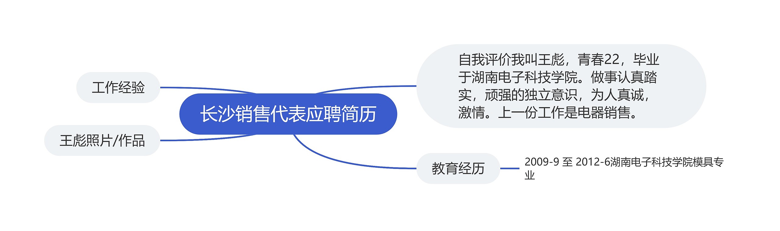 长沙销售代表应聘简历思维导图