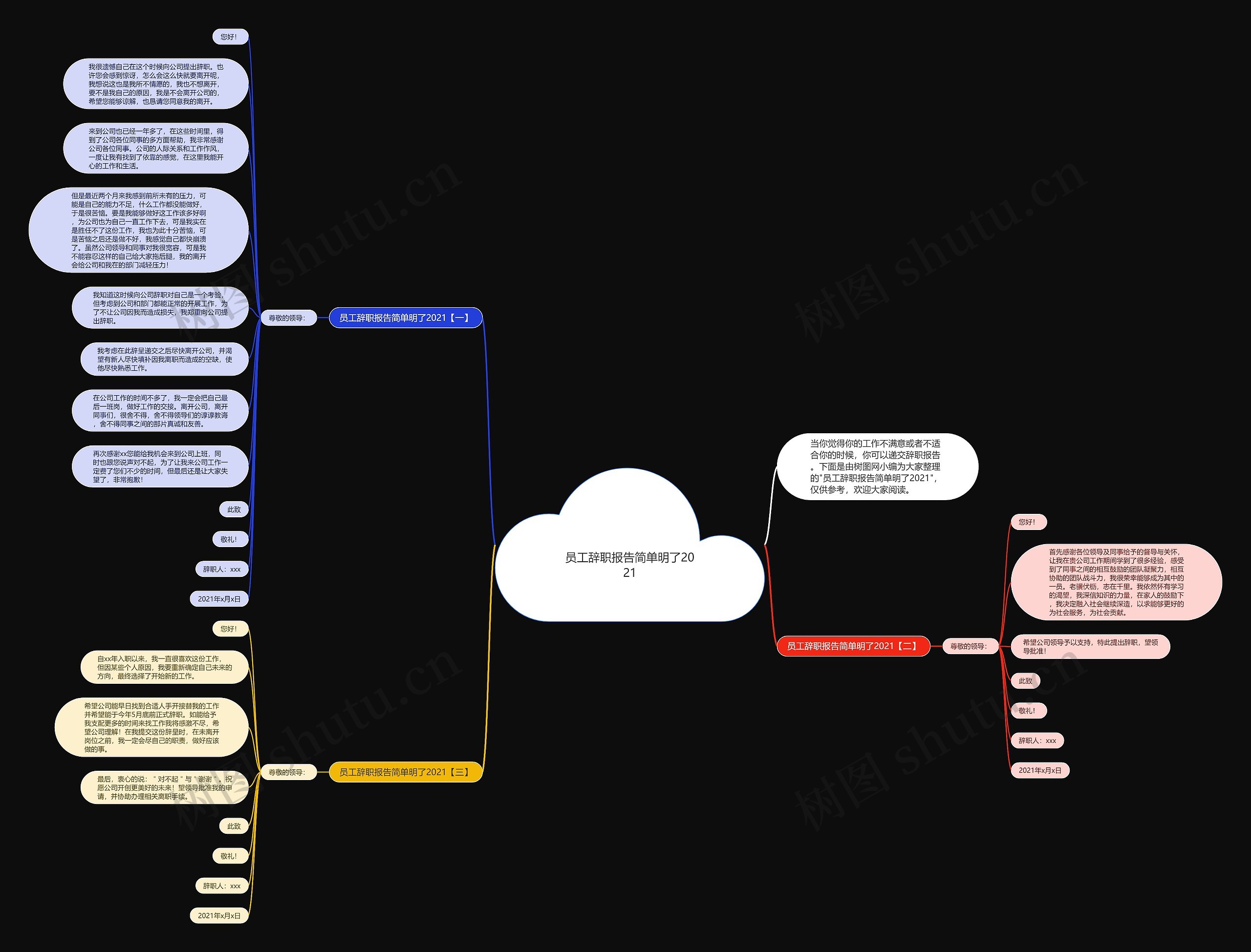 员工辞职报告简单明了2021思维导图