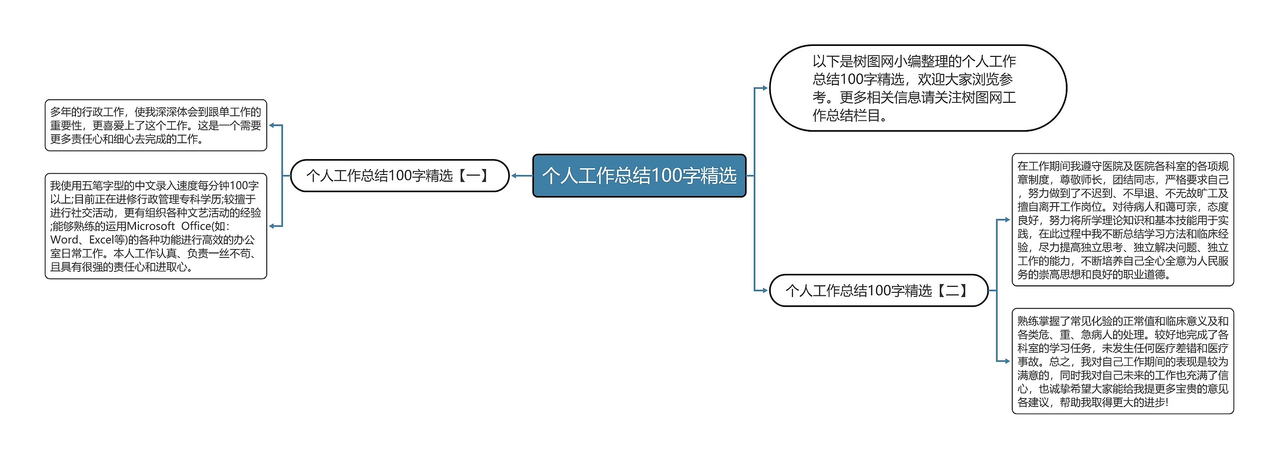 个人工作总结100字精选