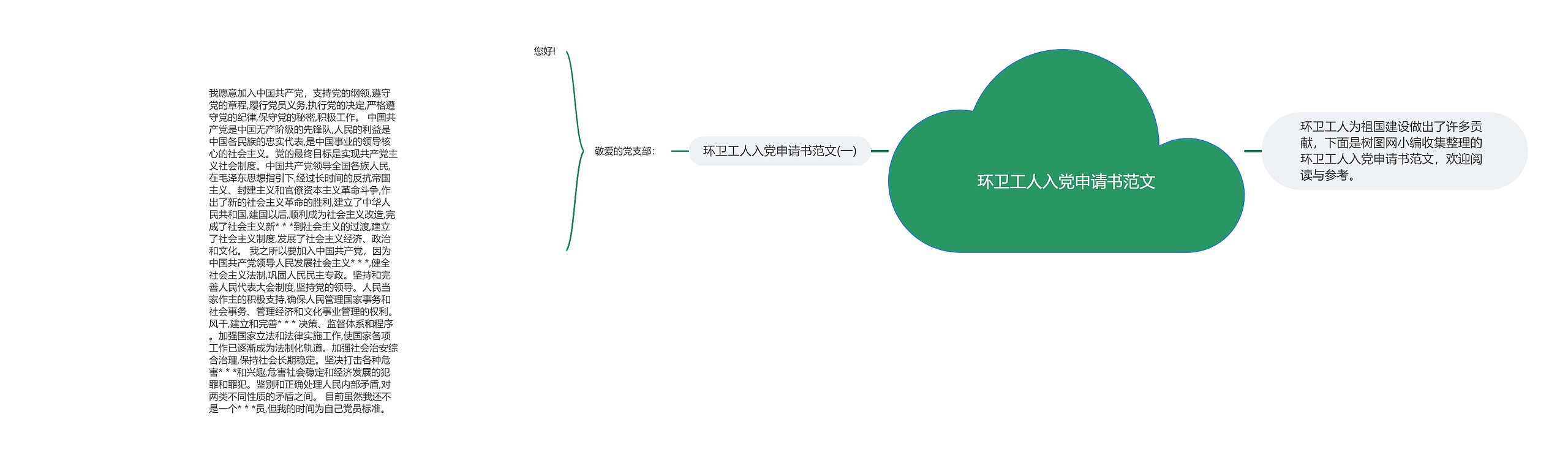 环卫工人入党申请书范文思维导图