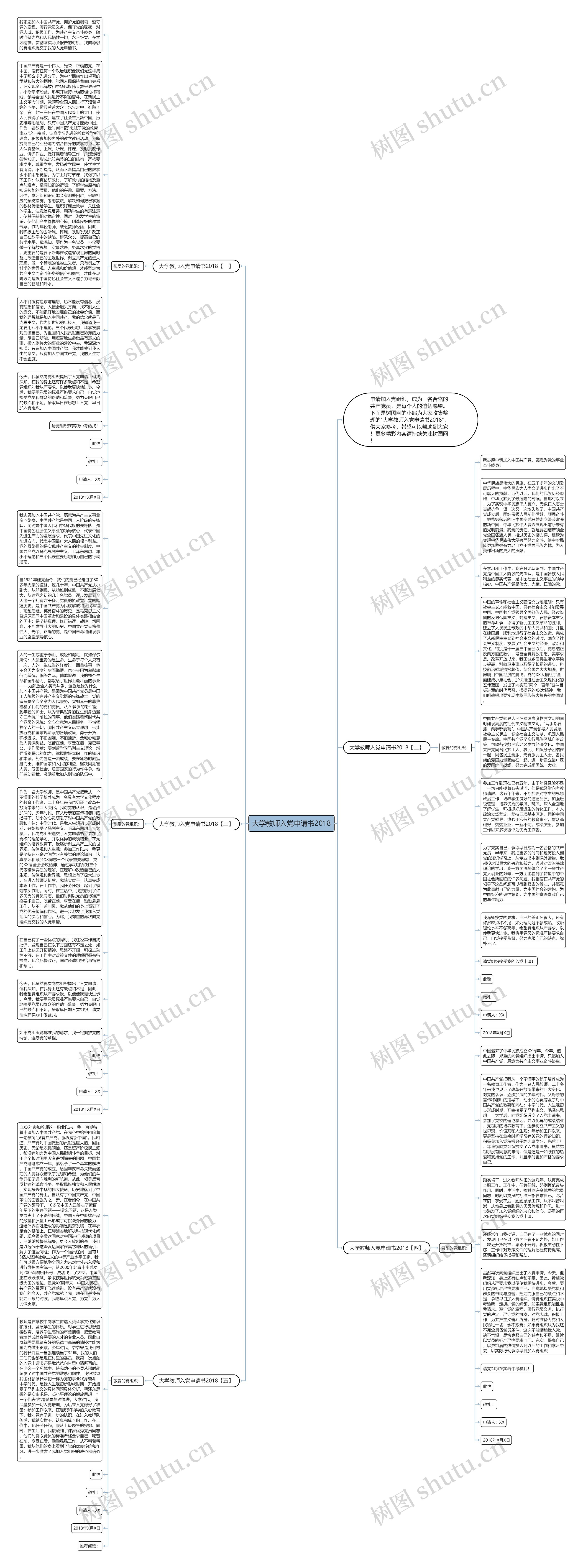 大学教师入党申请书2018思维导图
