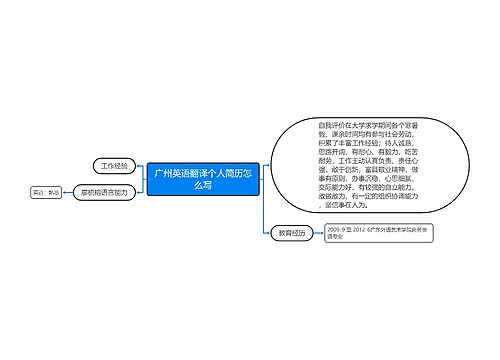 广州英语翻译个人简历怎么写