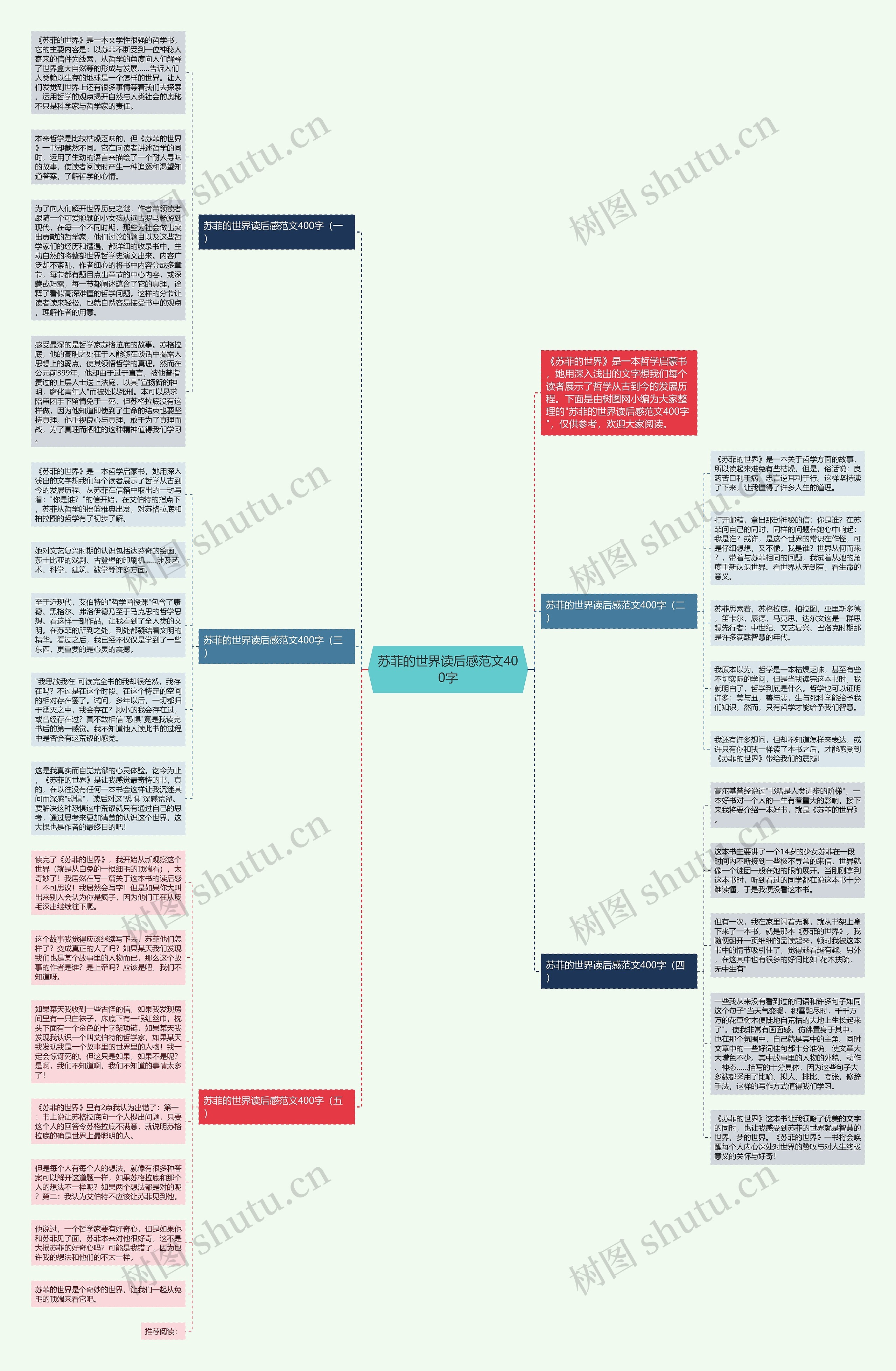 苏菲的世界读后感范文400字思维导图
