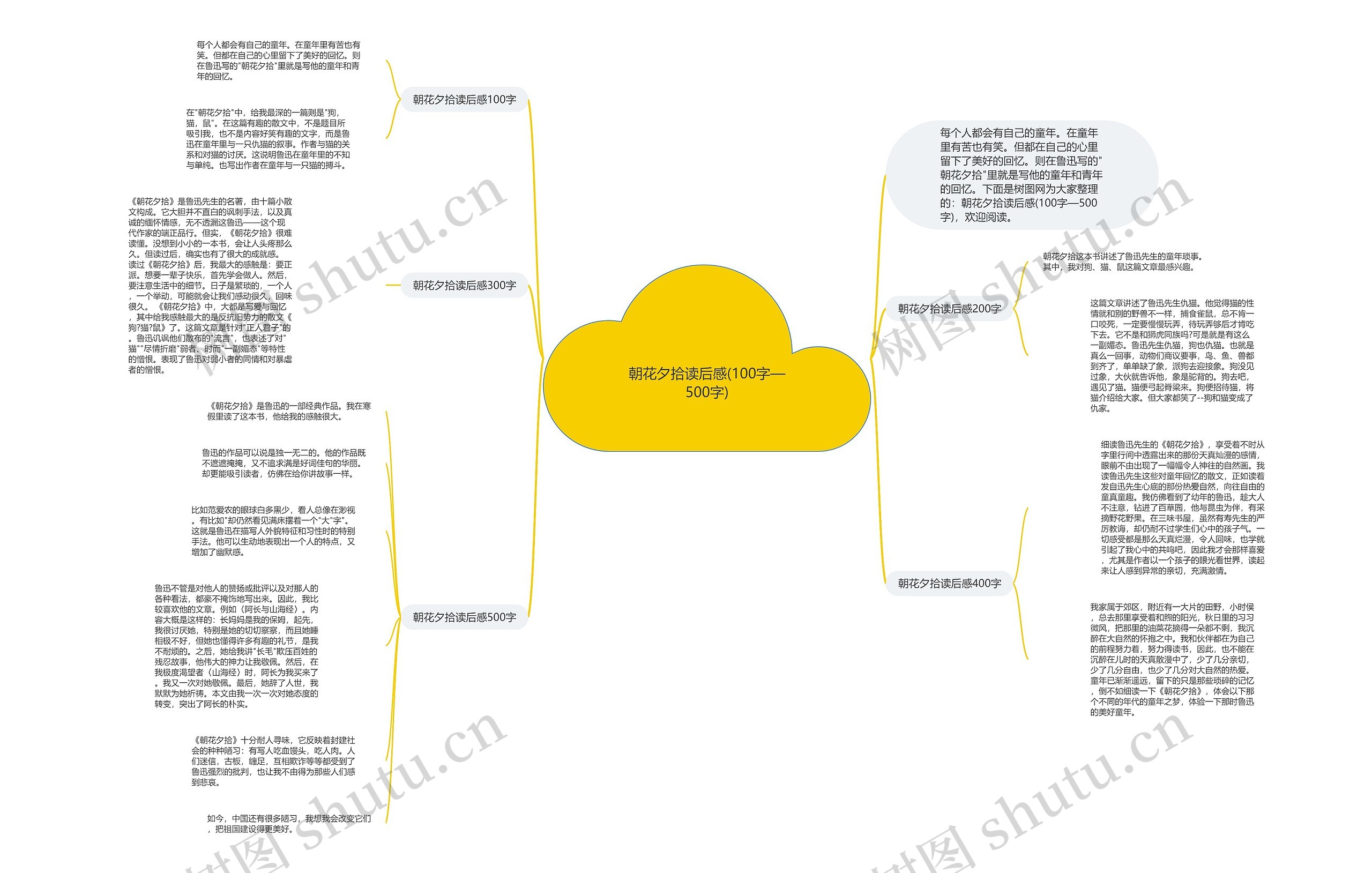 朝花夕拾读后感(100字—500字)思维导图