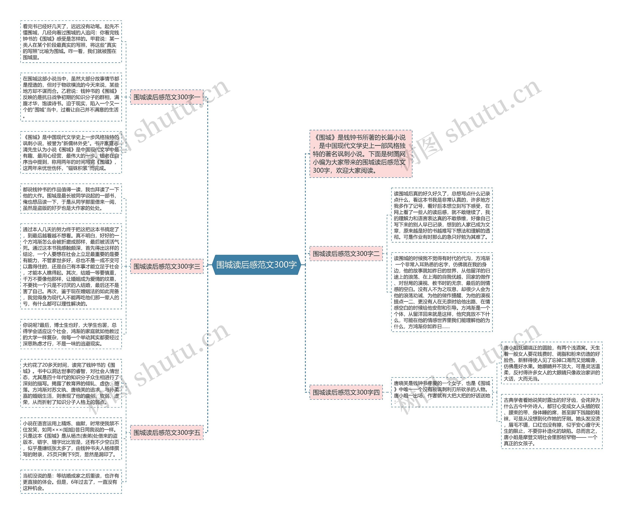 围城读后感范文300字思维导图