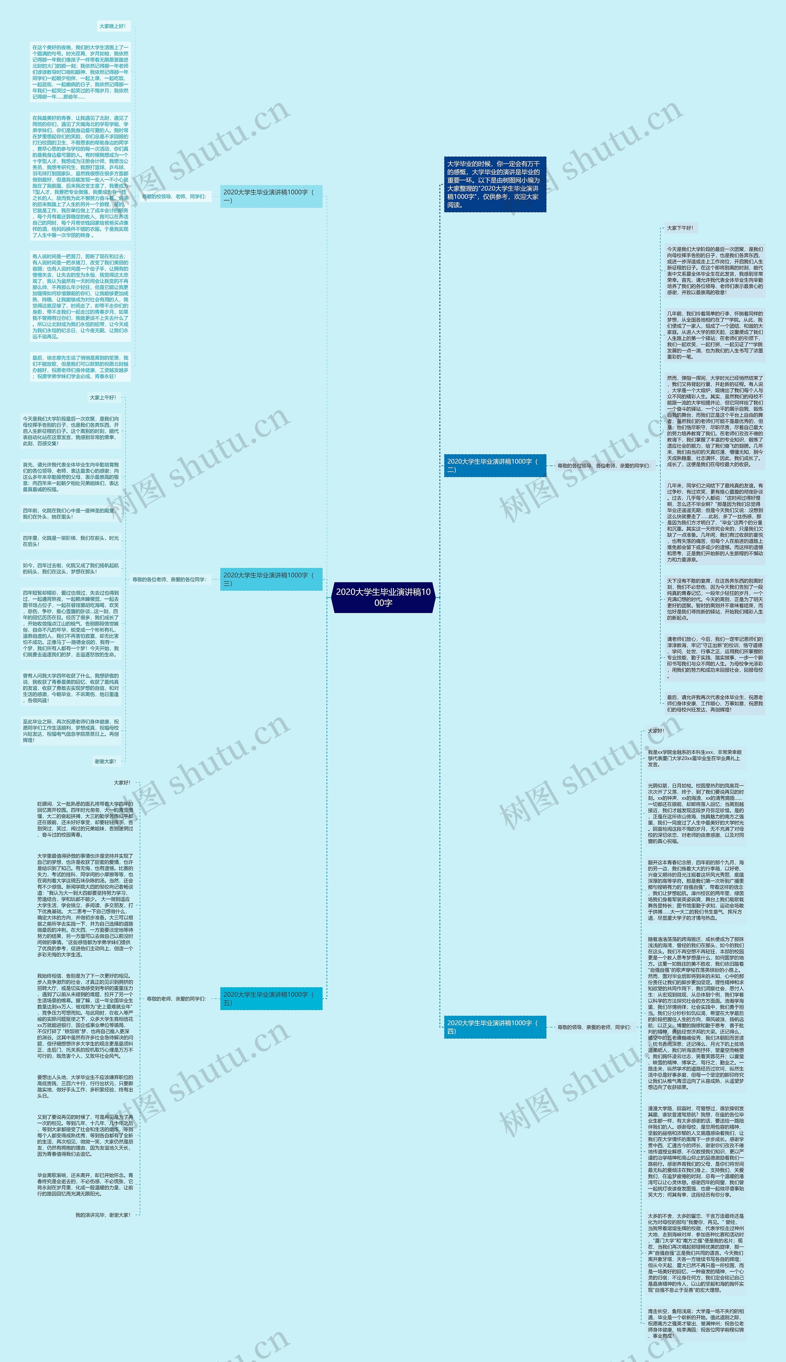 2020大学生毕业演讲稿1000字思维导图