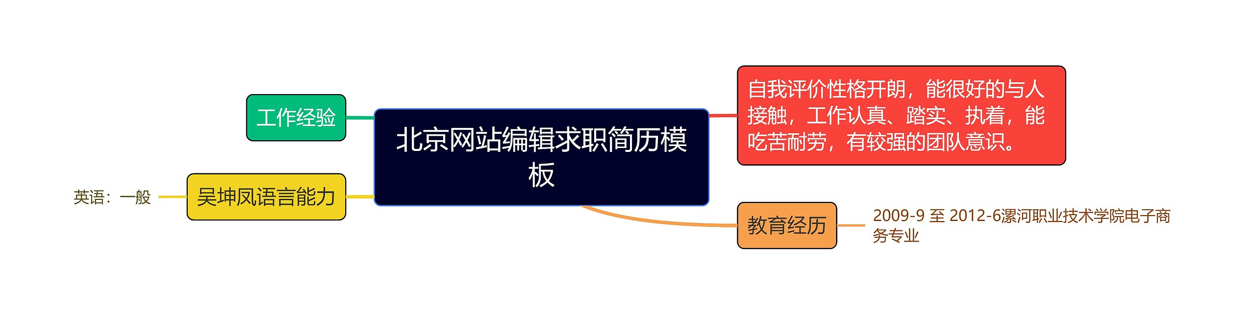 北京网站编辑求职简历模板