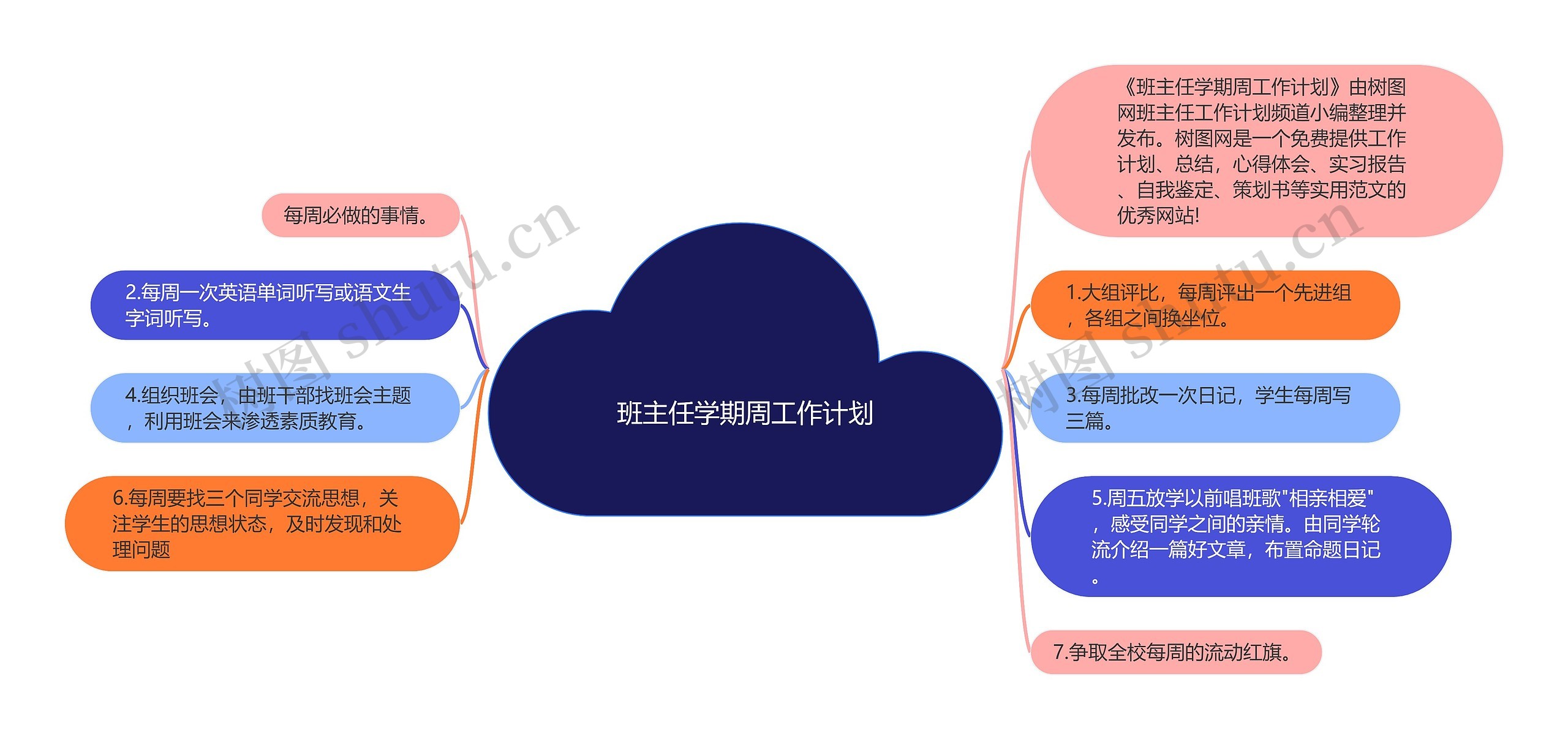 班主任学期周工作计划