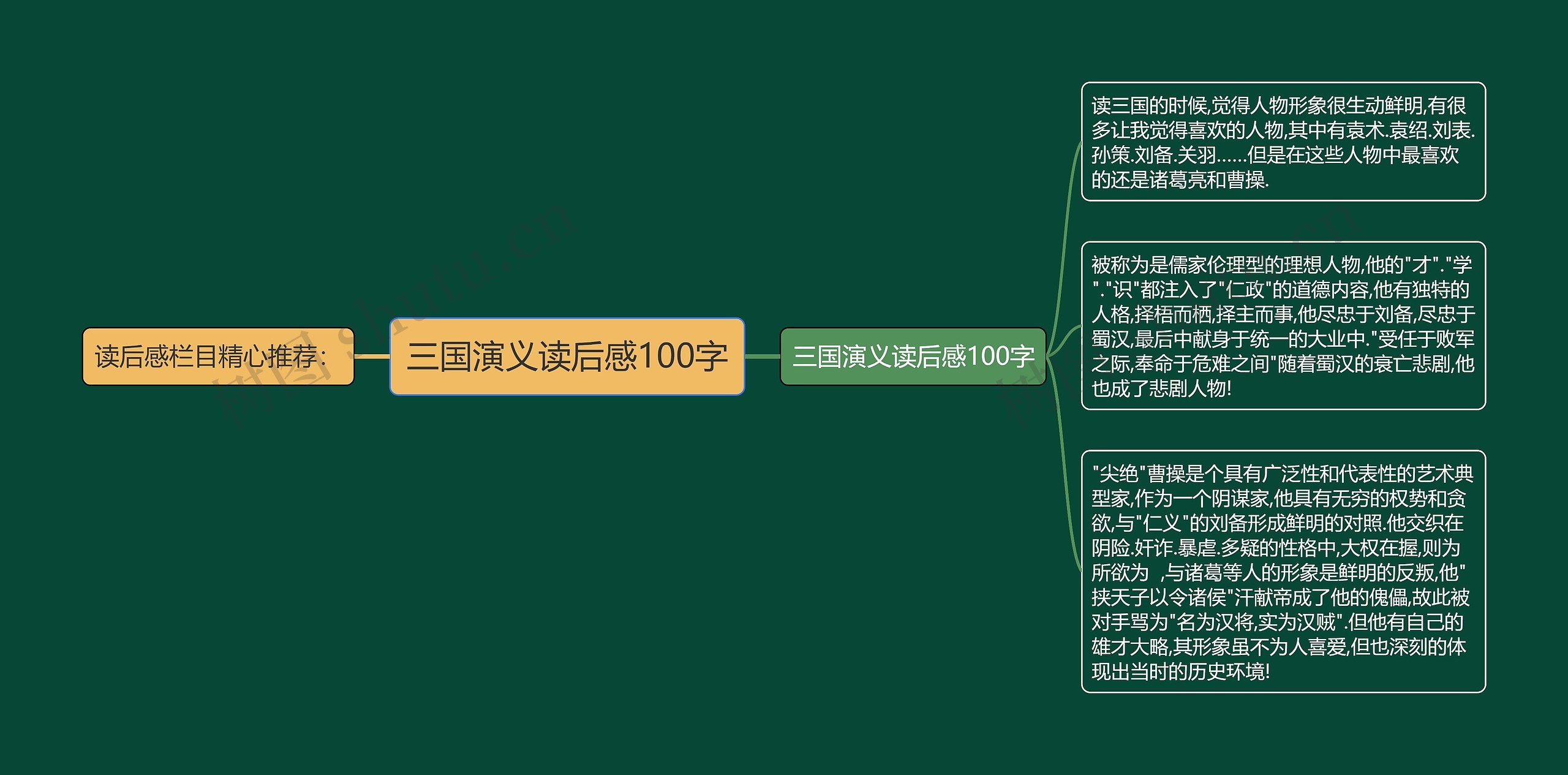 三国演义读后感100字