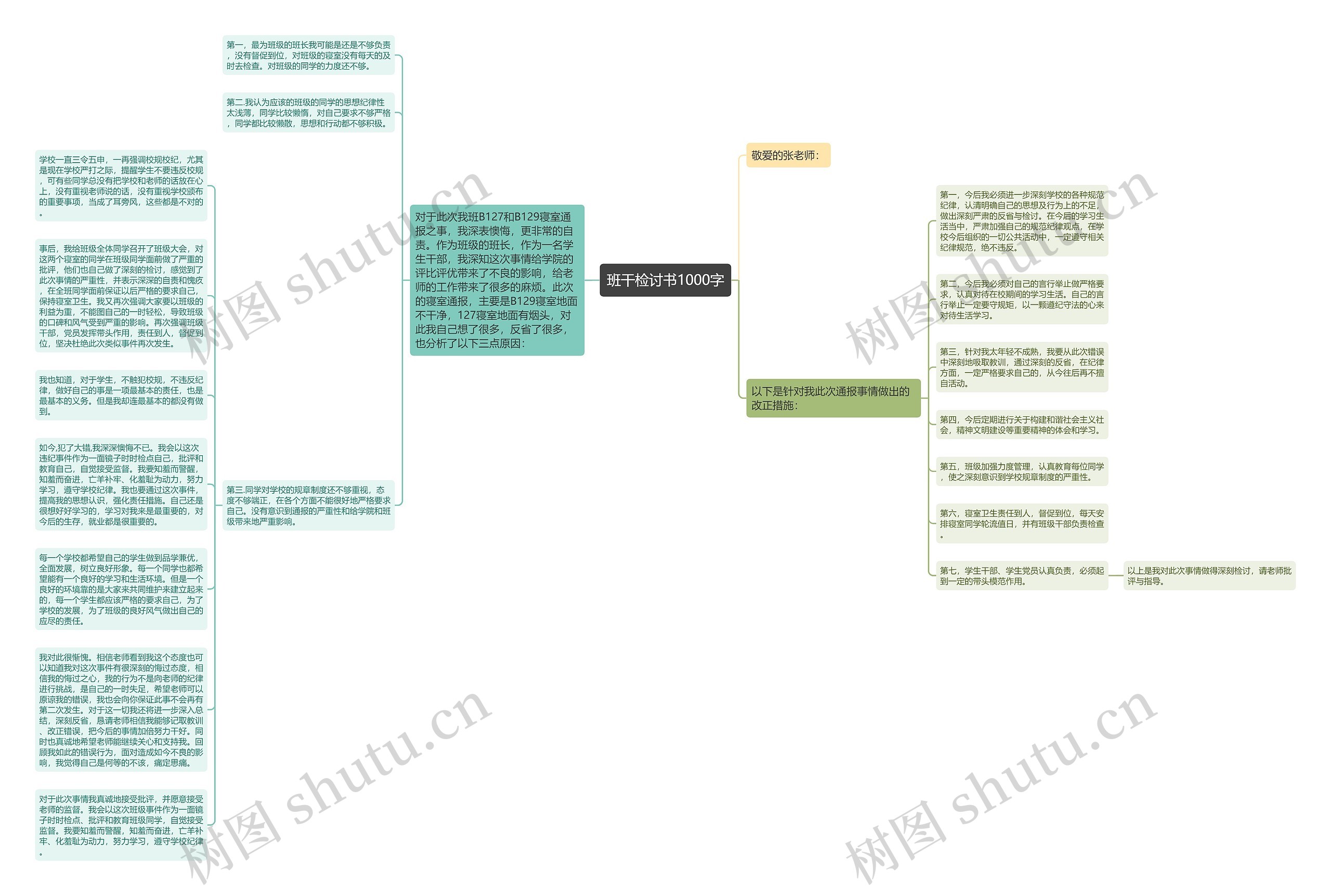 班干检讨书1000字思维导图