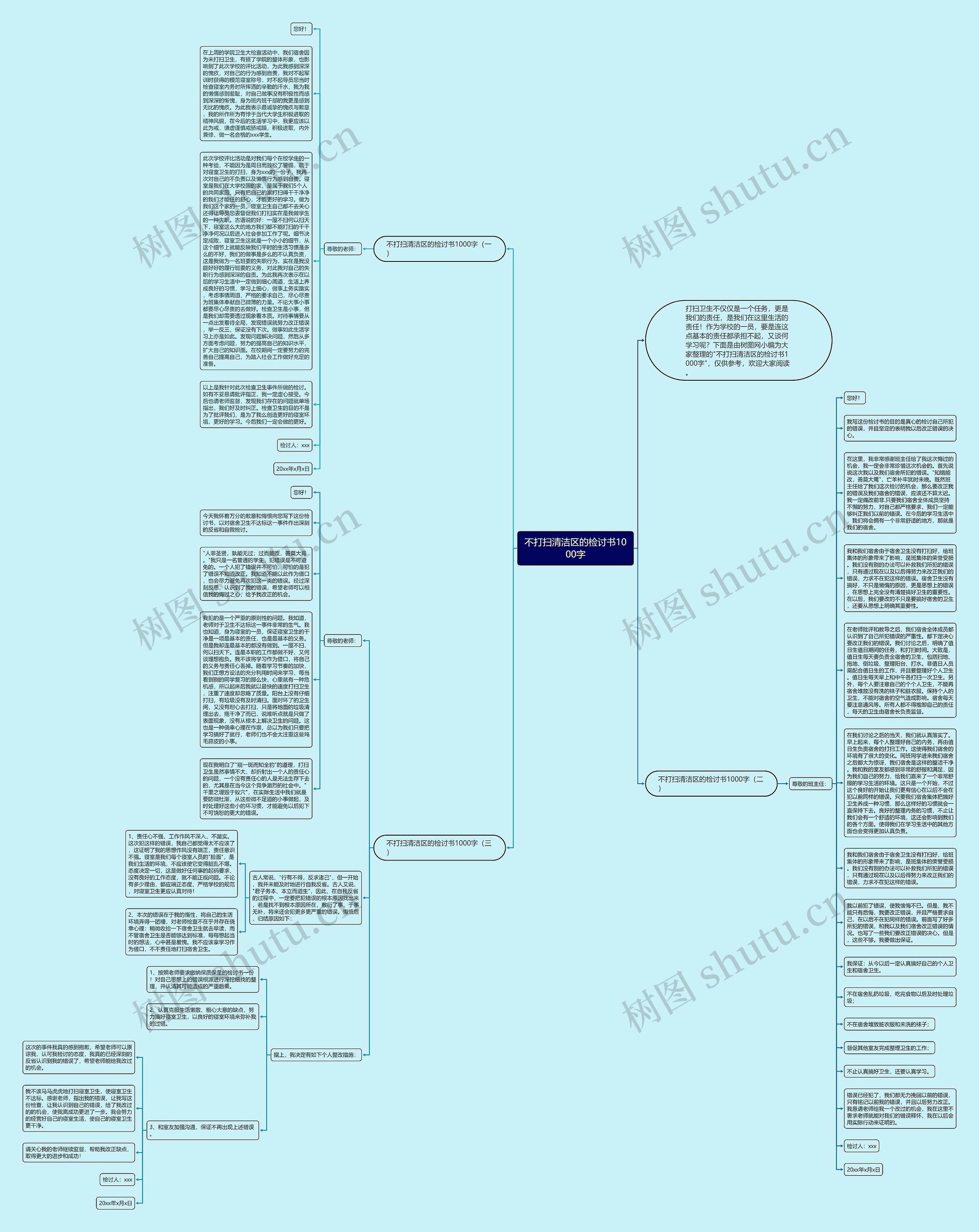 不打扫清洁区的检讨书1000字思维导图