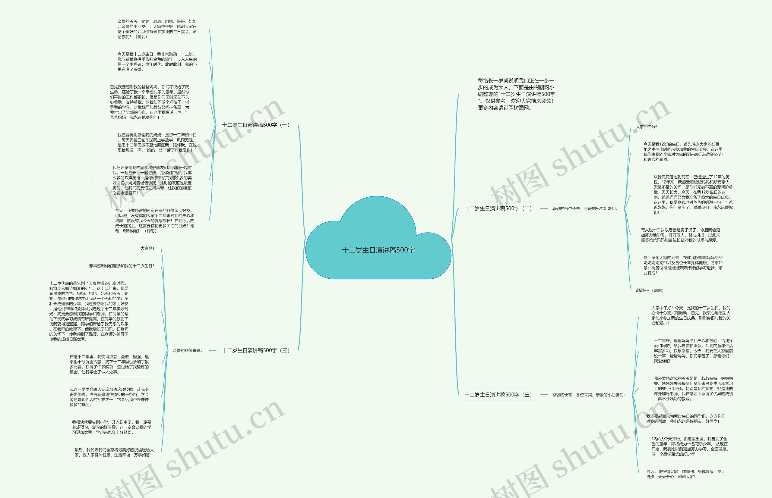 十二岁生日演讲稿500字思维导图