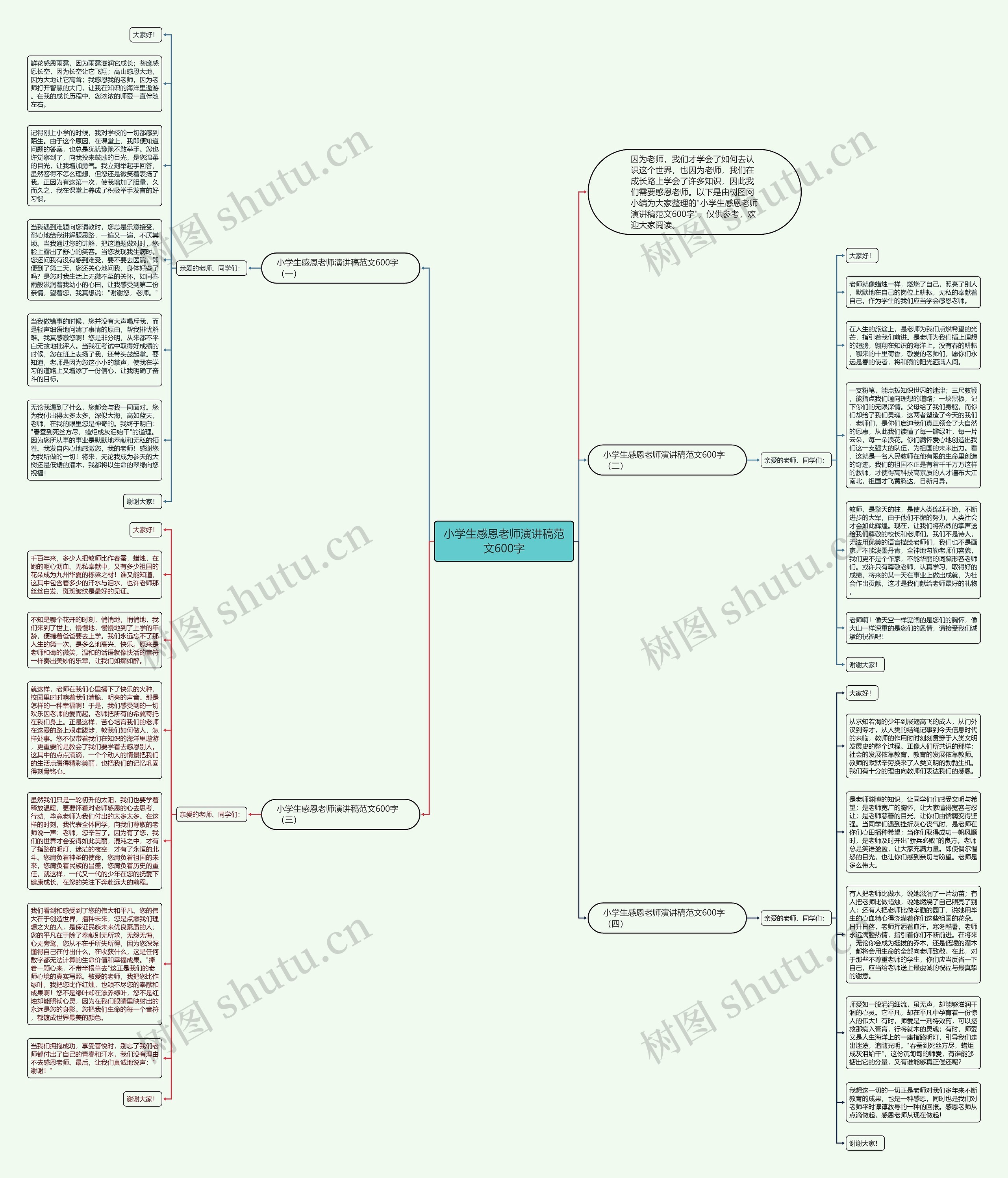 小学生感恩老师演讲稿范文600字思维导图