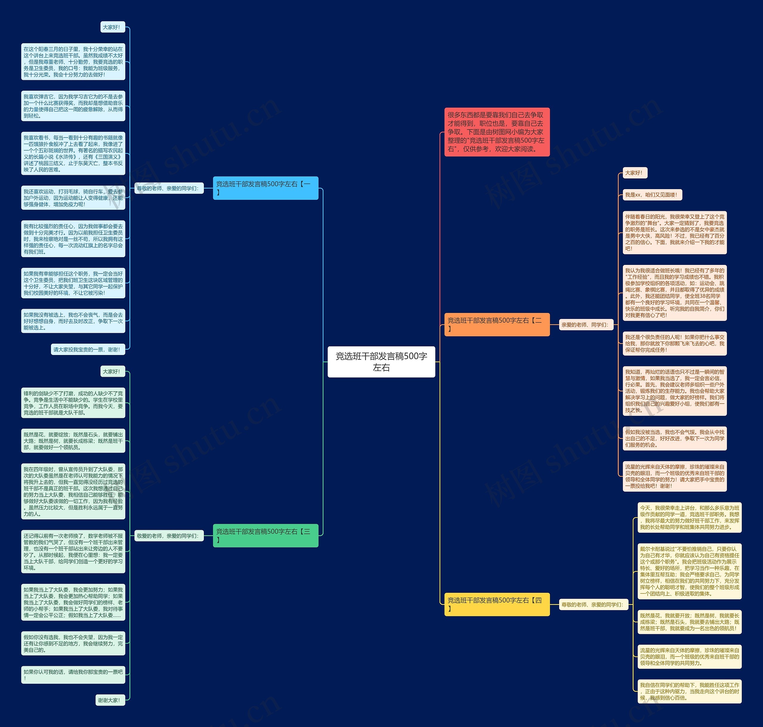 竞选班干部发言稿500字左右思维导图