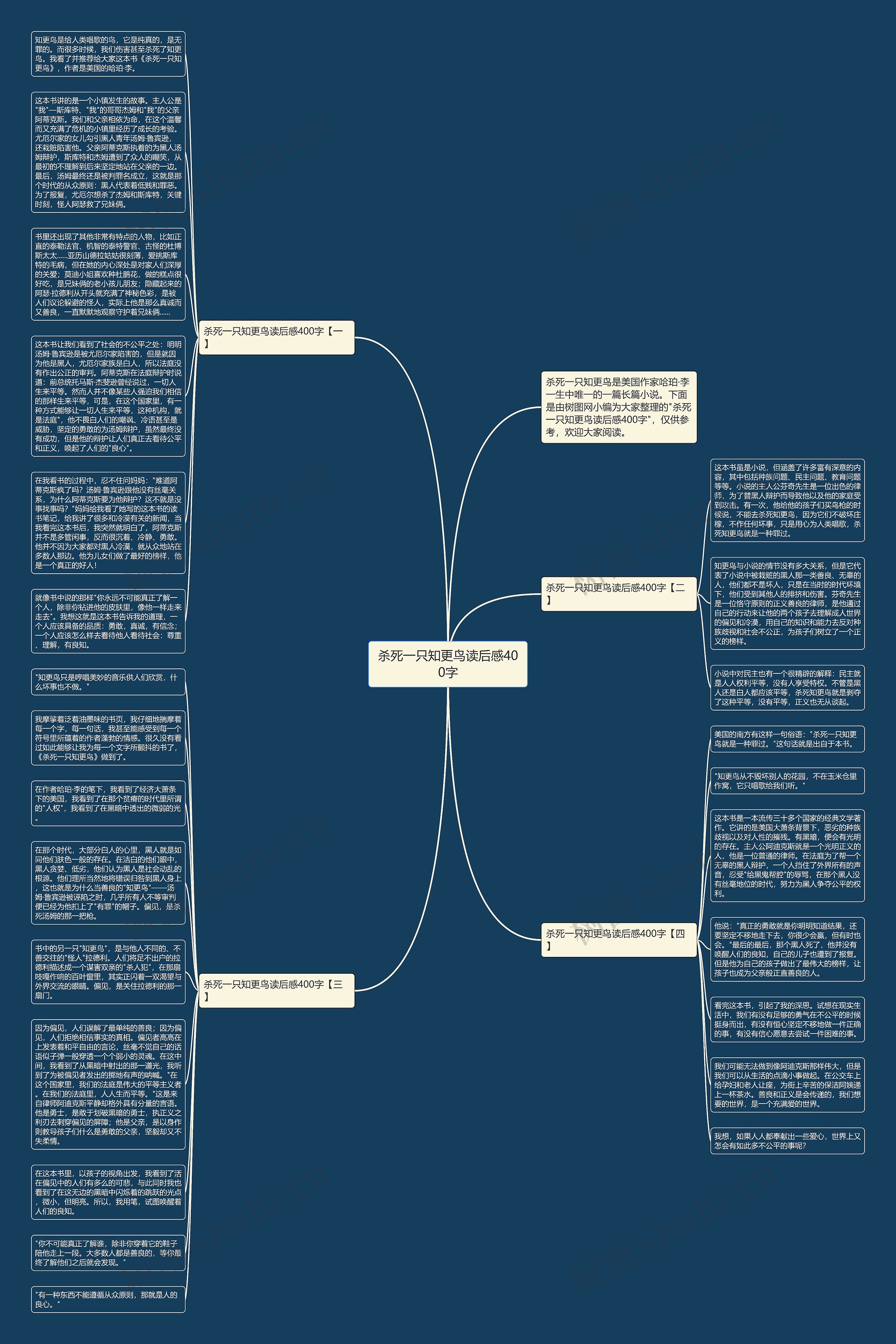 杀死一只知更鸟读后感400字思维导图