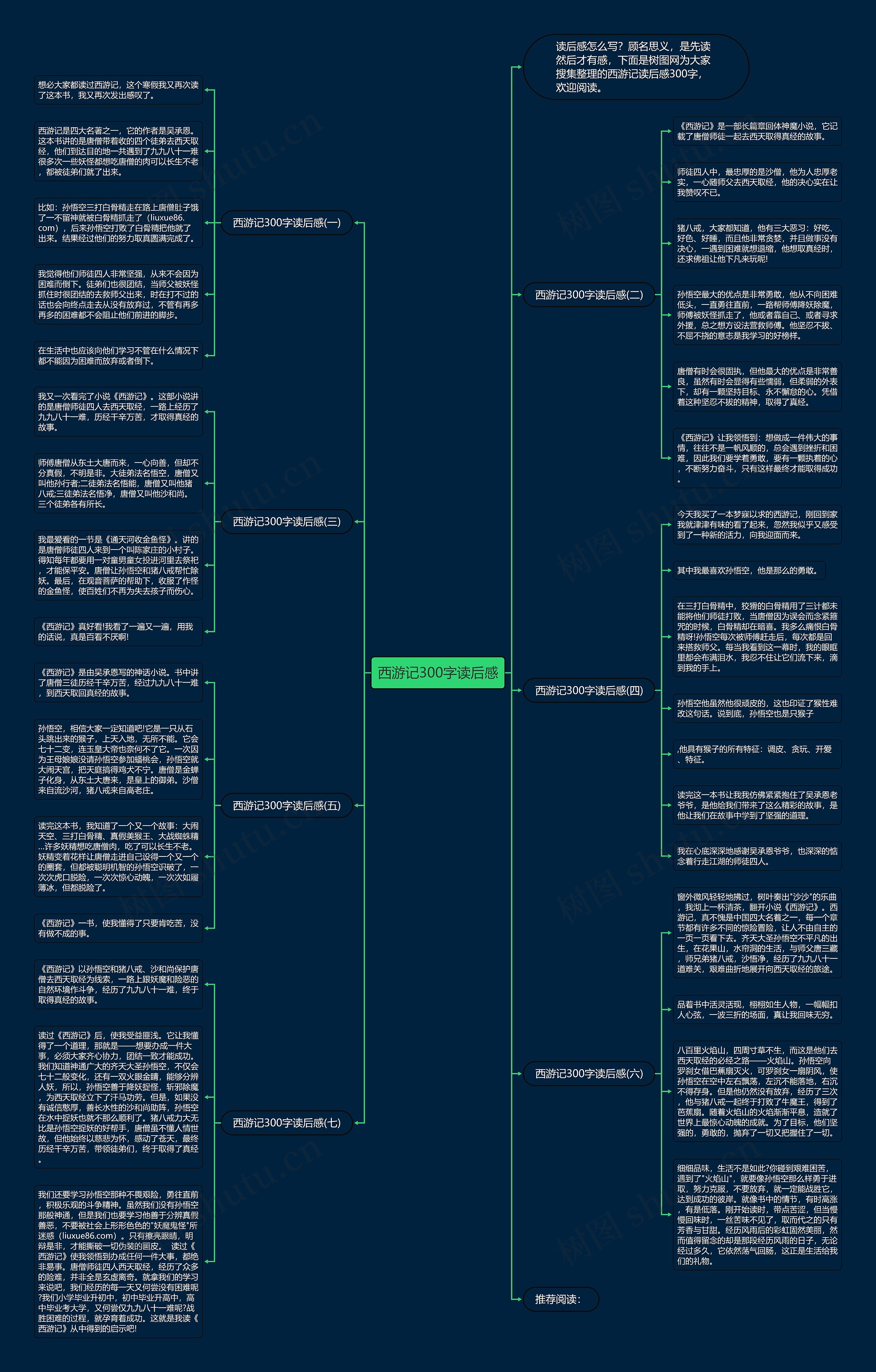 西游记300字读后感思维导图