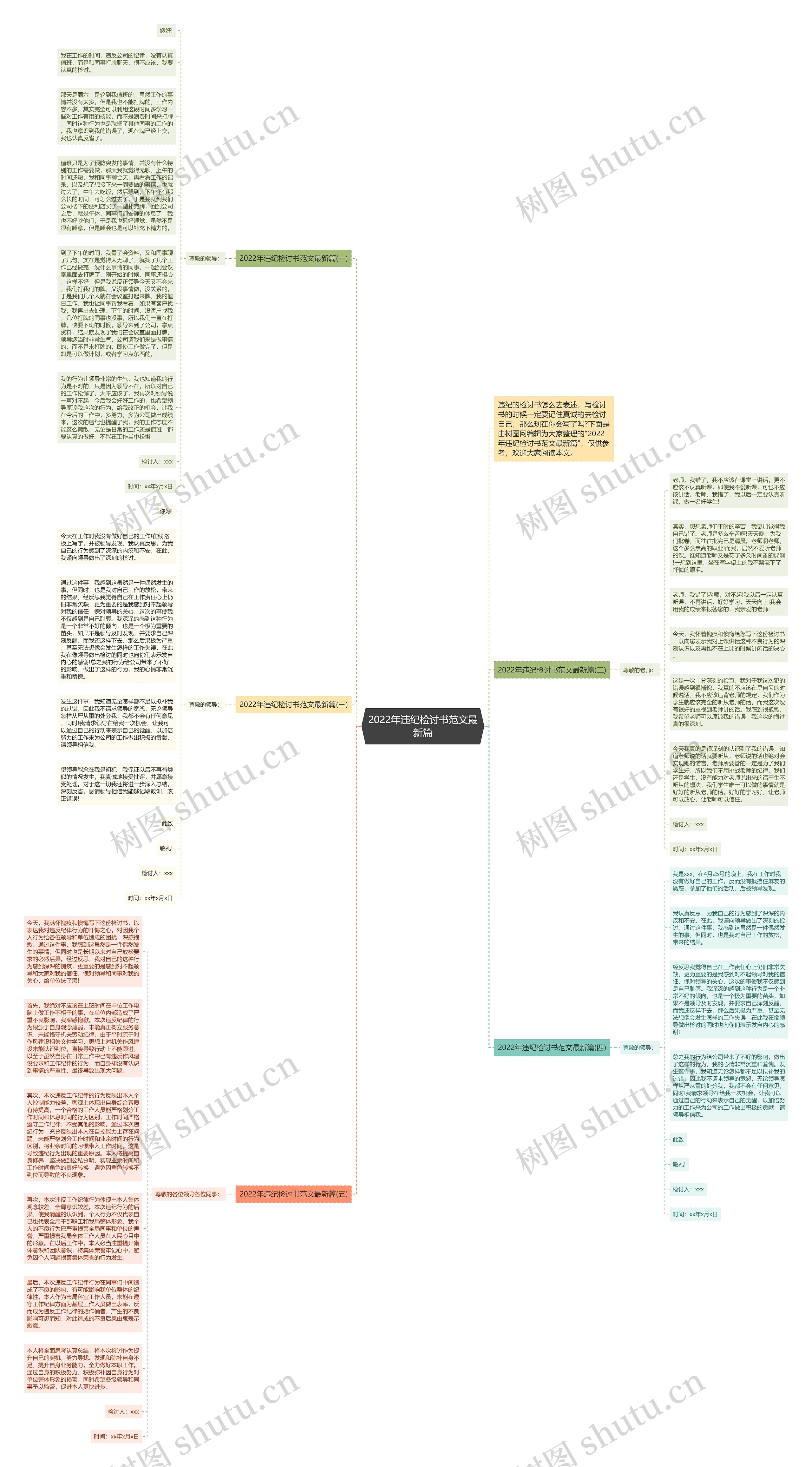 2022年违纪检讨书范文最新篇思维导图