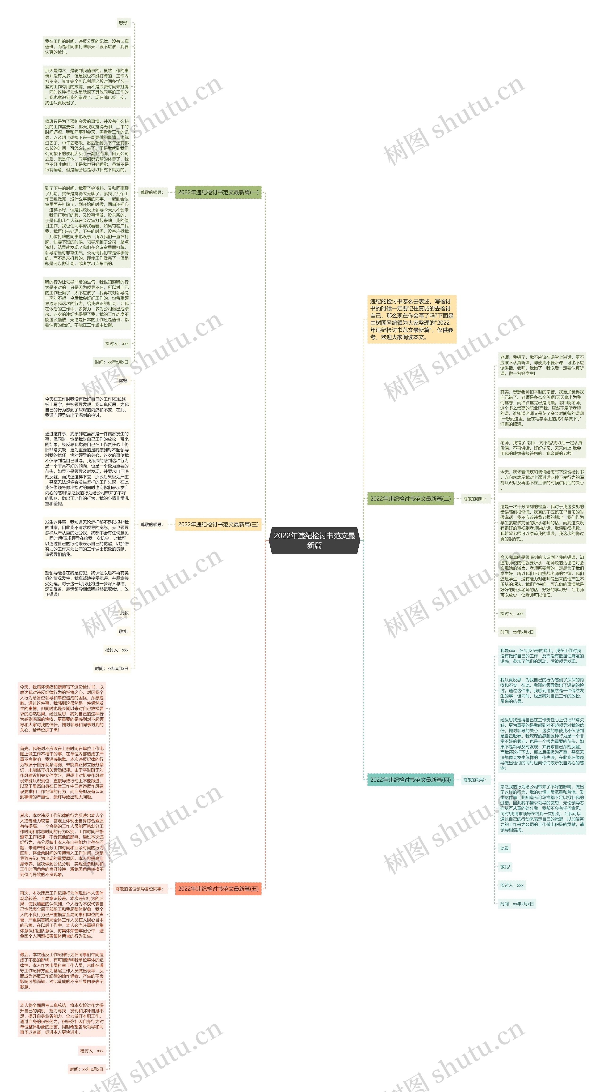 2022年违纪检讨书范文最新篇思维导图高清图 2022年违纪检讨书范文最新篇思维导图