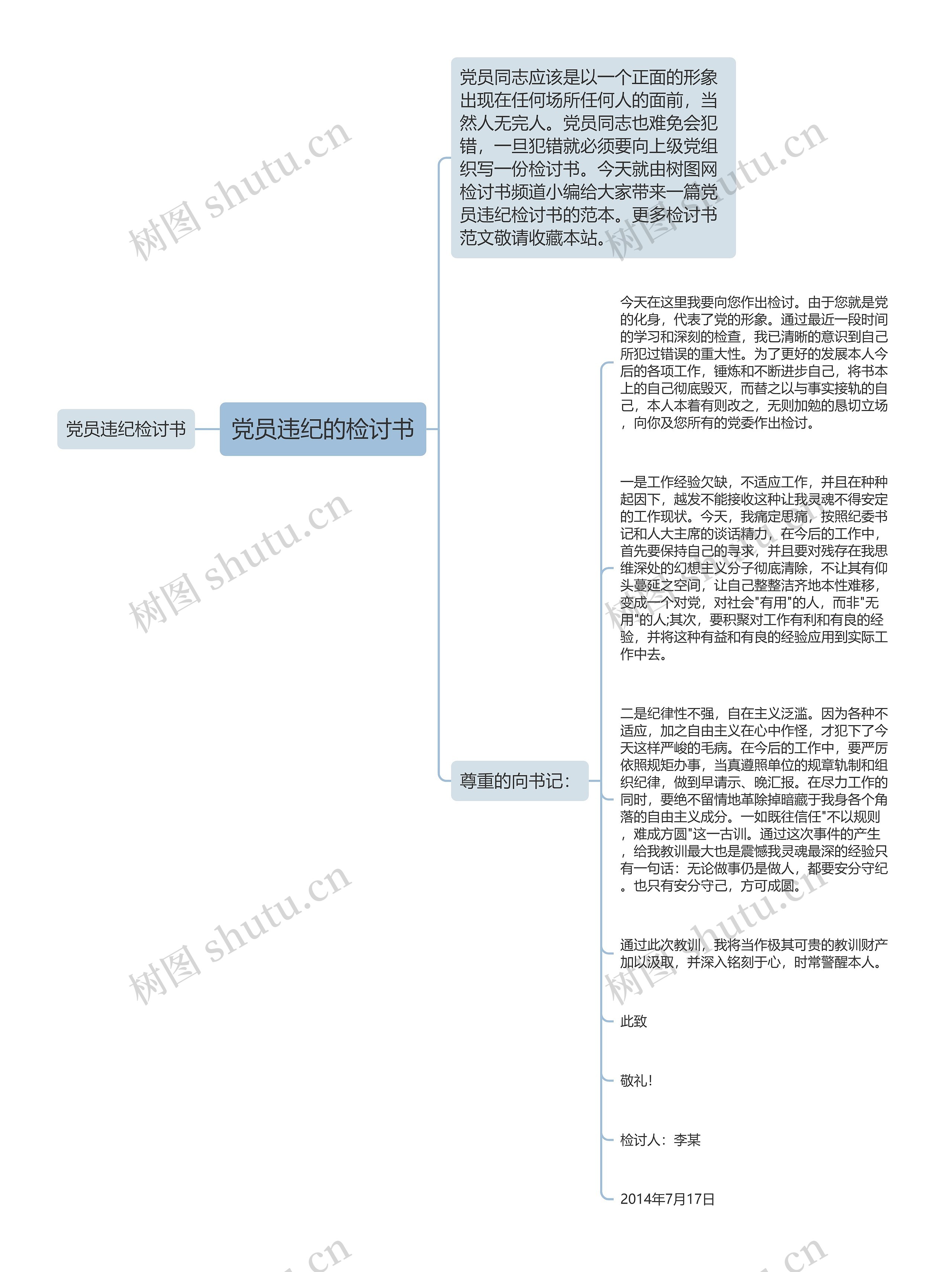 党员违纪的检讨书思维导图