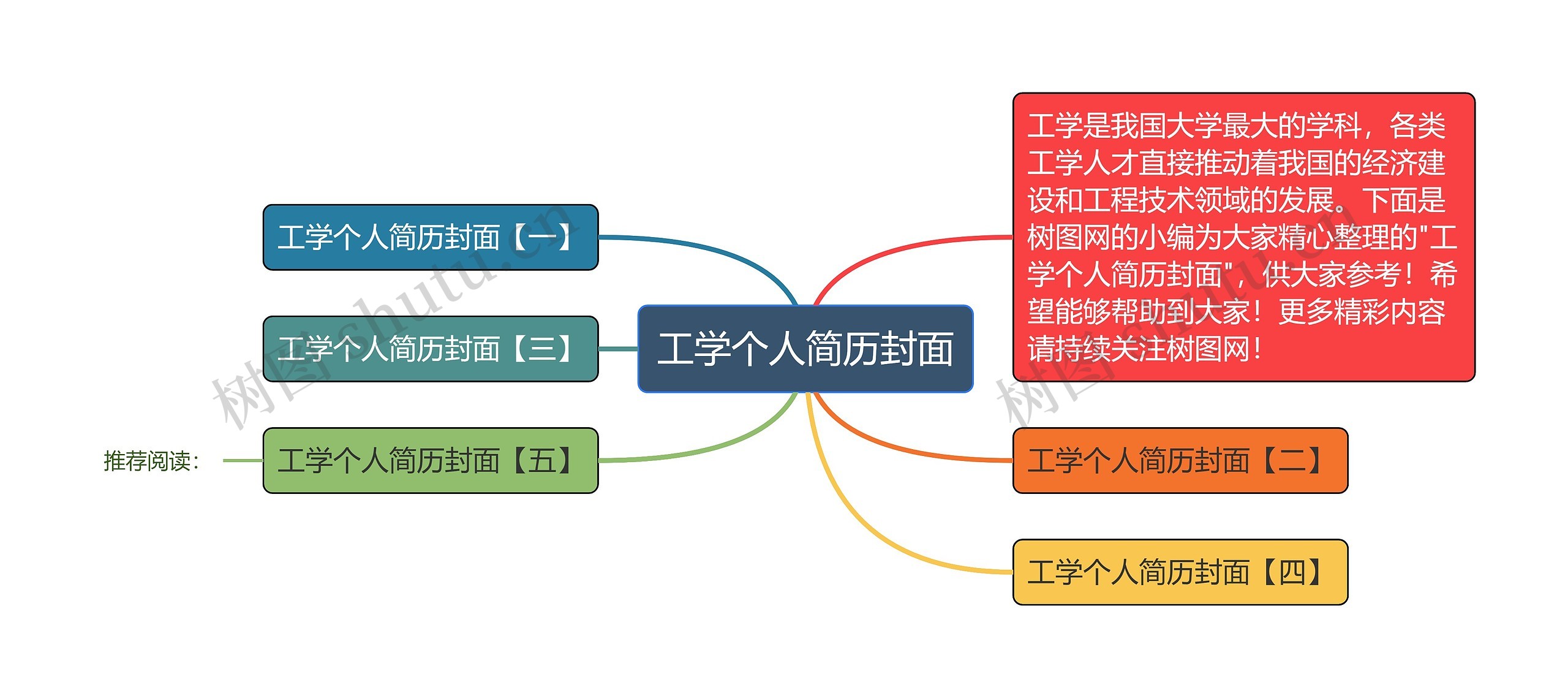 工学个人简历封面思维导图