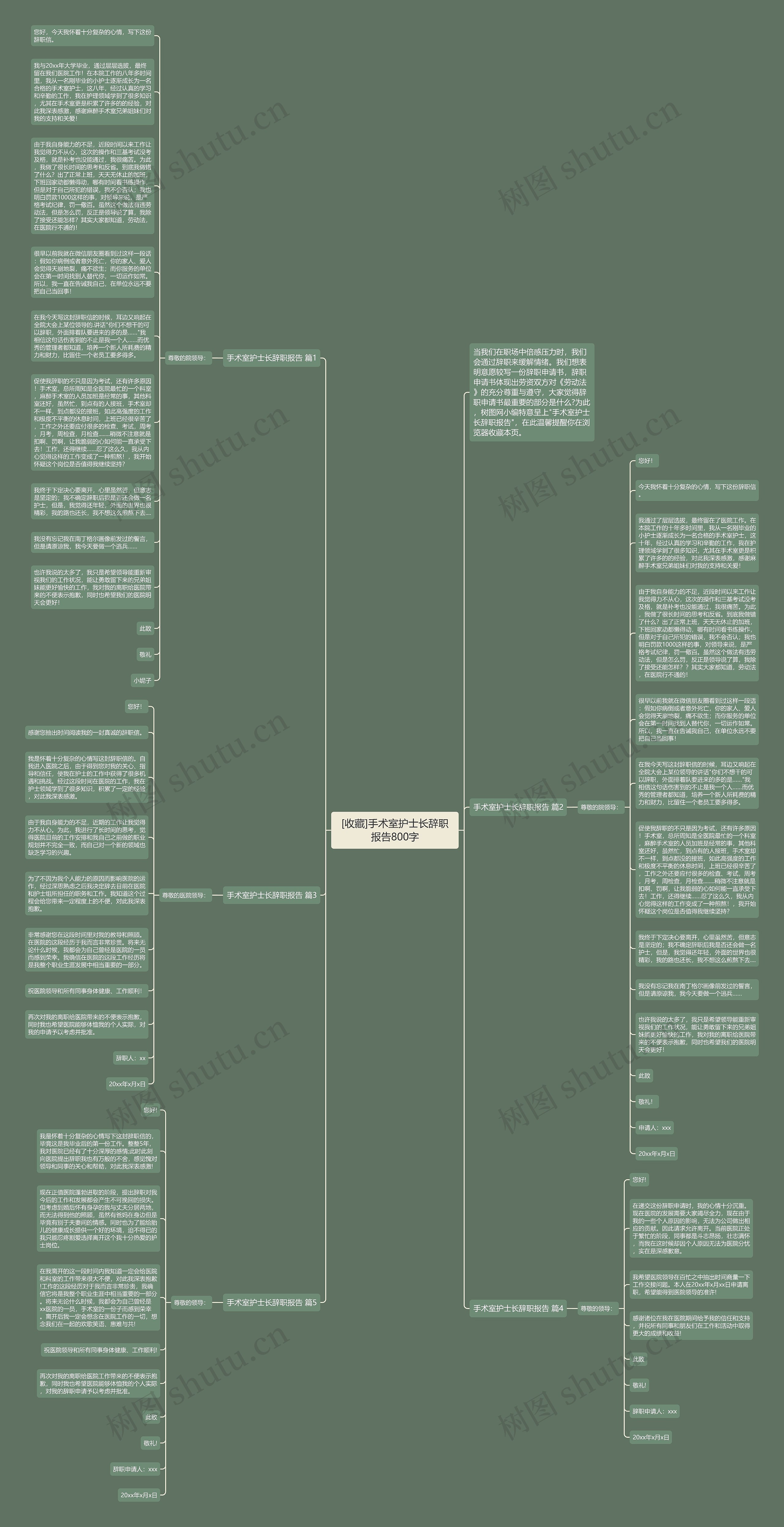 [收藏]手术室护士长辞职报告800字思维导图