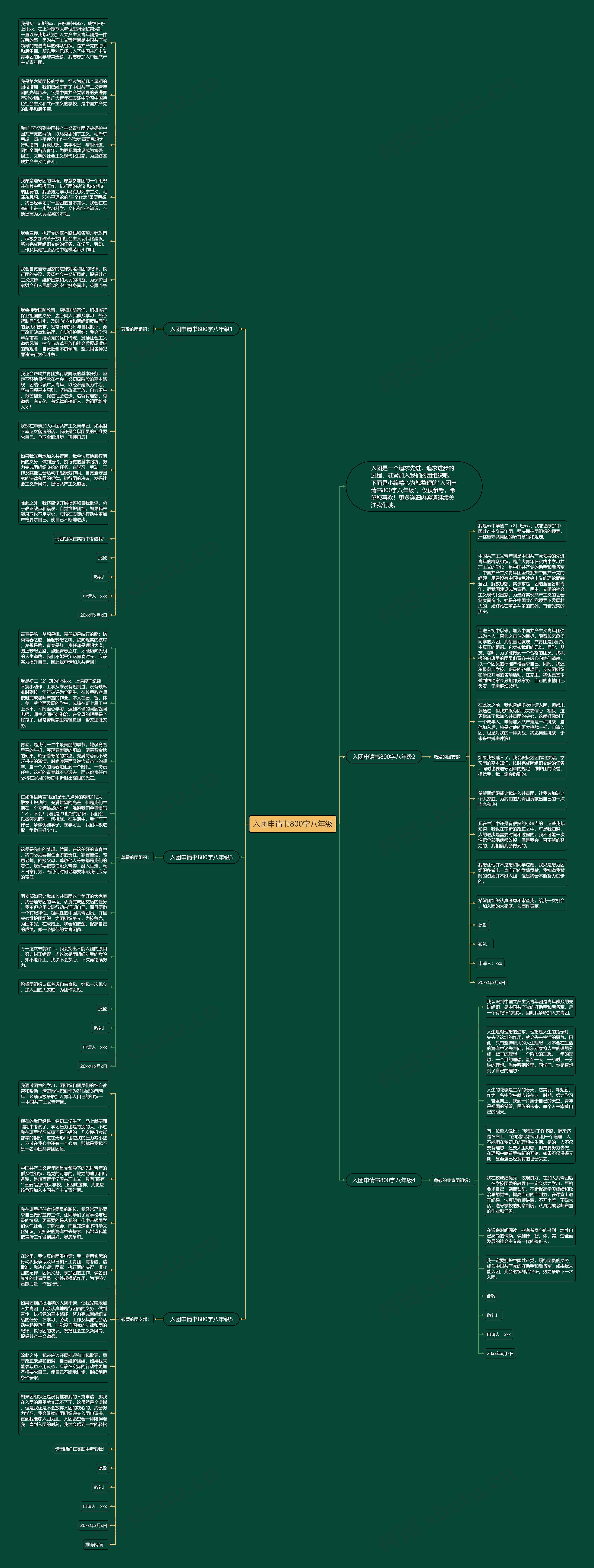 入团申请书800字八年级思维导图