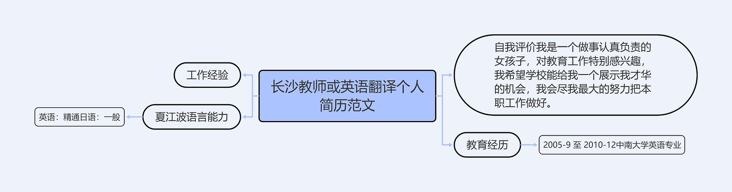 长沙教师或英语翻译个人简历范文