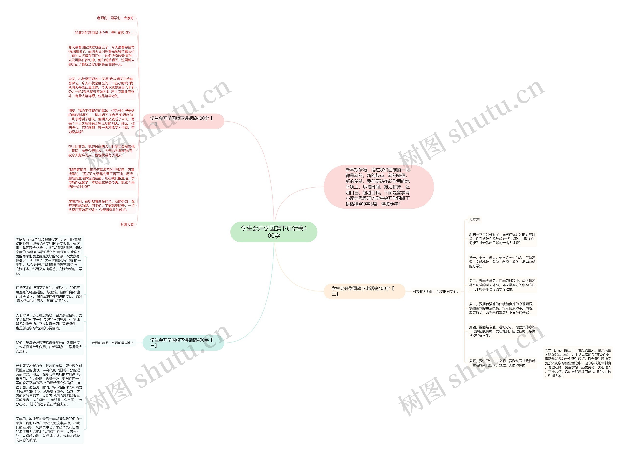 学生会开学国旗下讲话稿400字思维导图