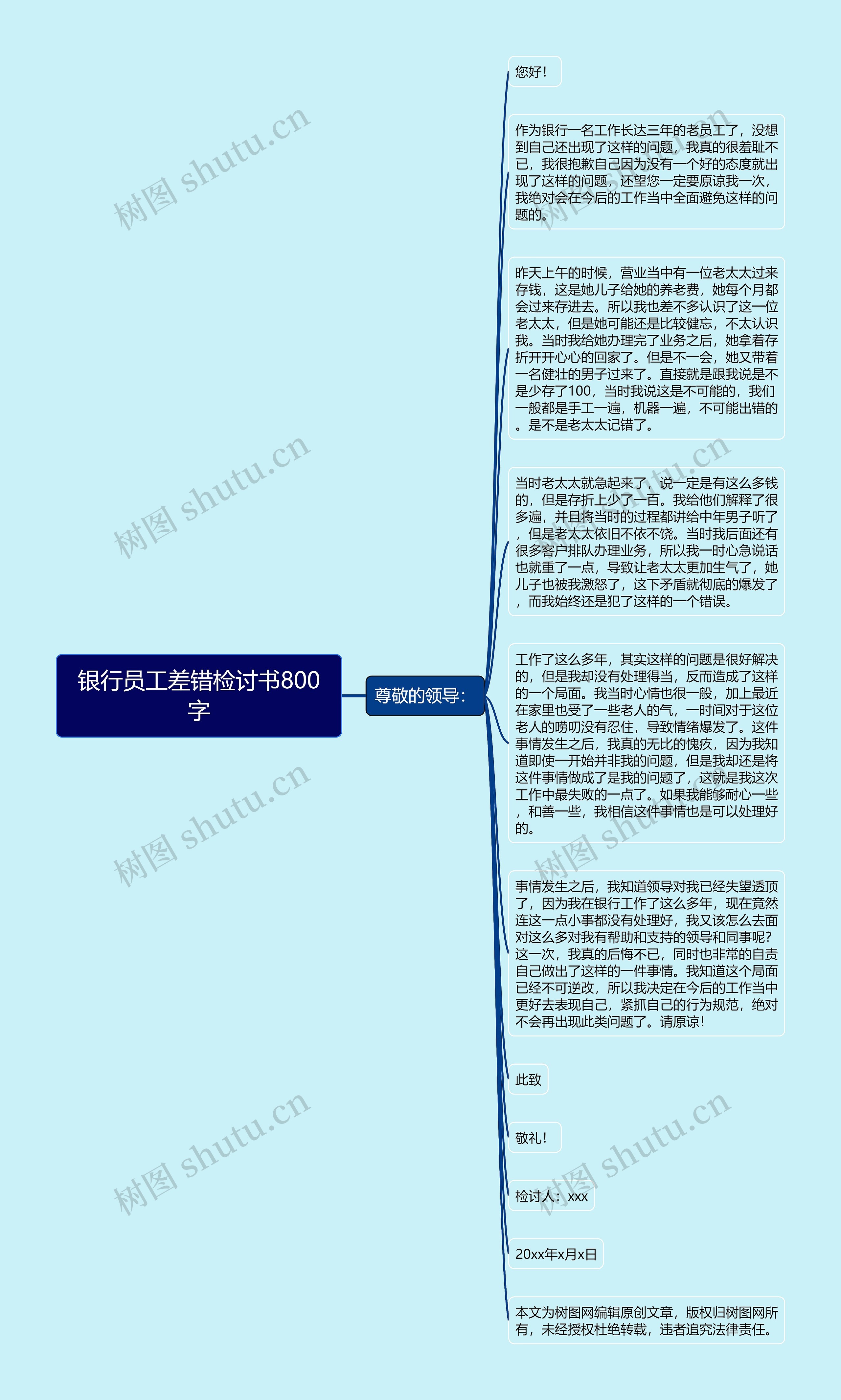 银行员工差错检讨书800字思维导图