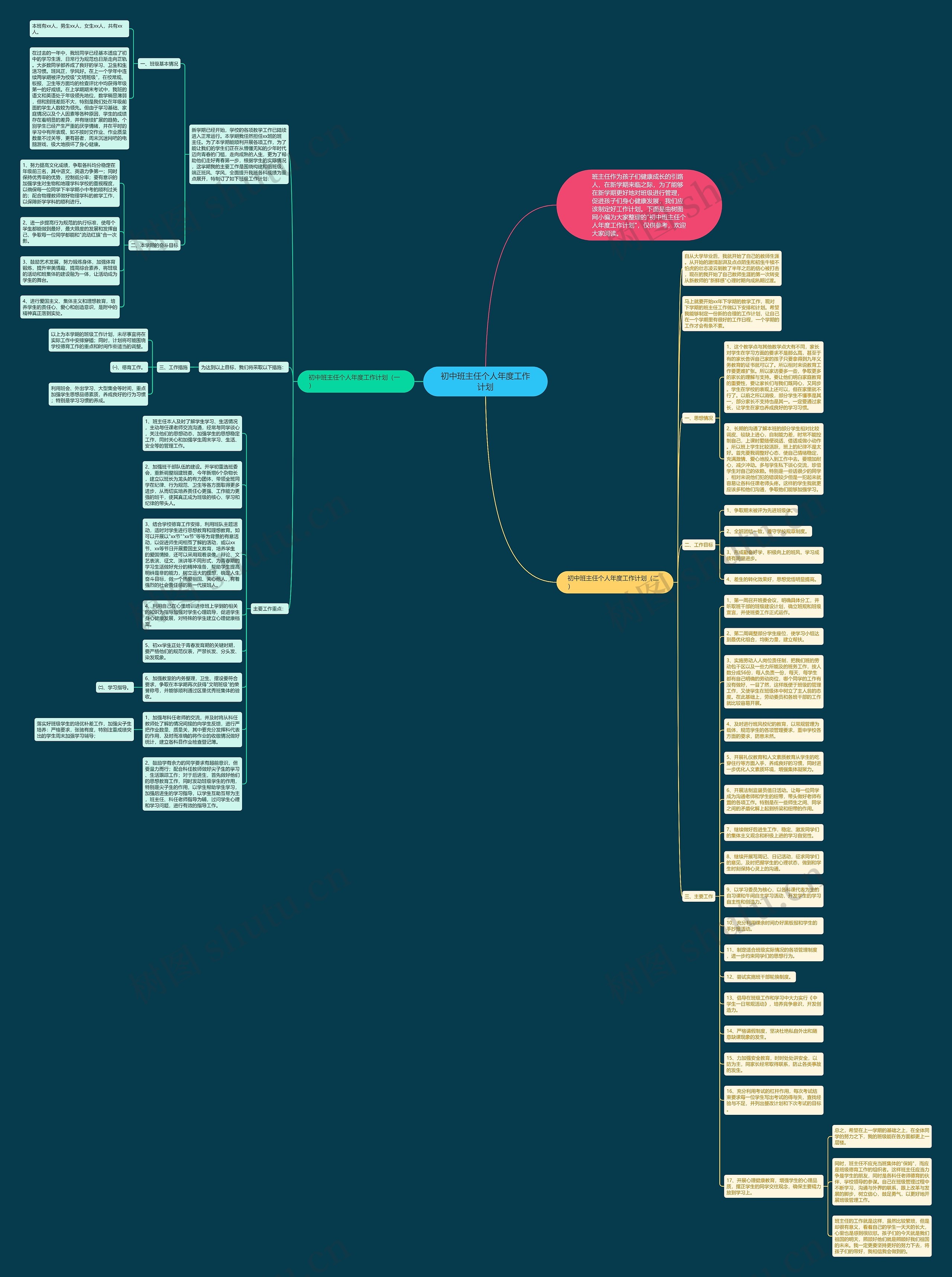 初中班主任个人年度工作计划思维导图