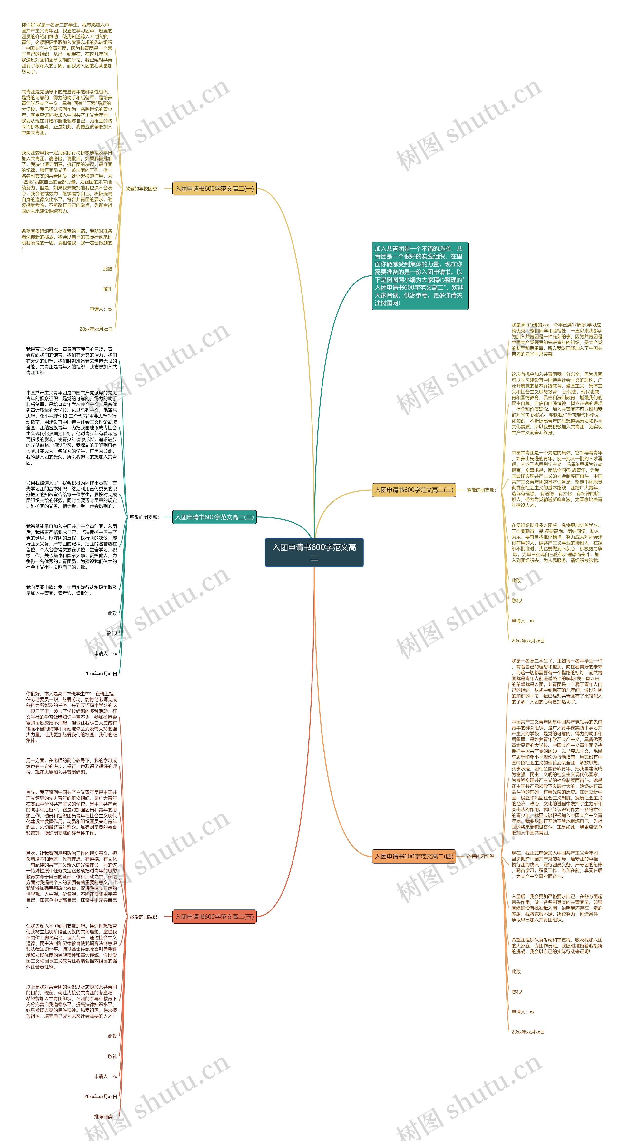 入团申请书600字范文高二思维导图