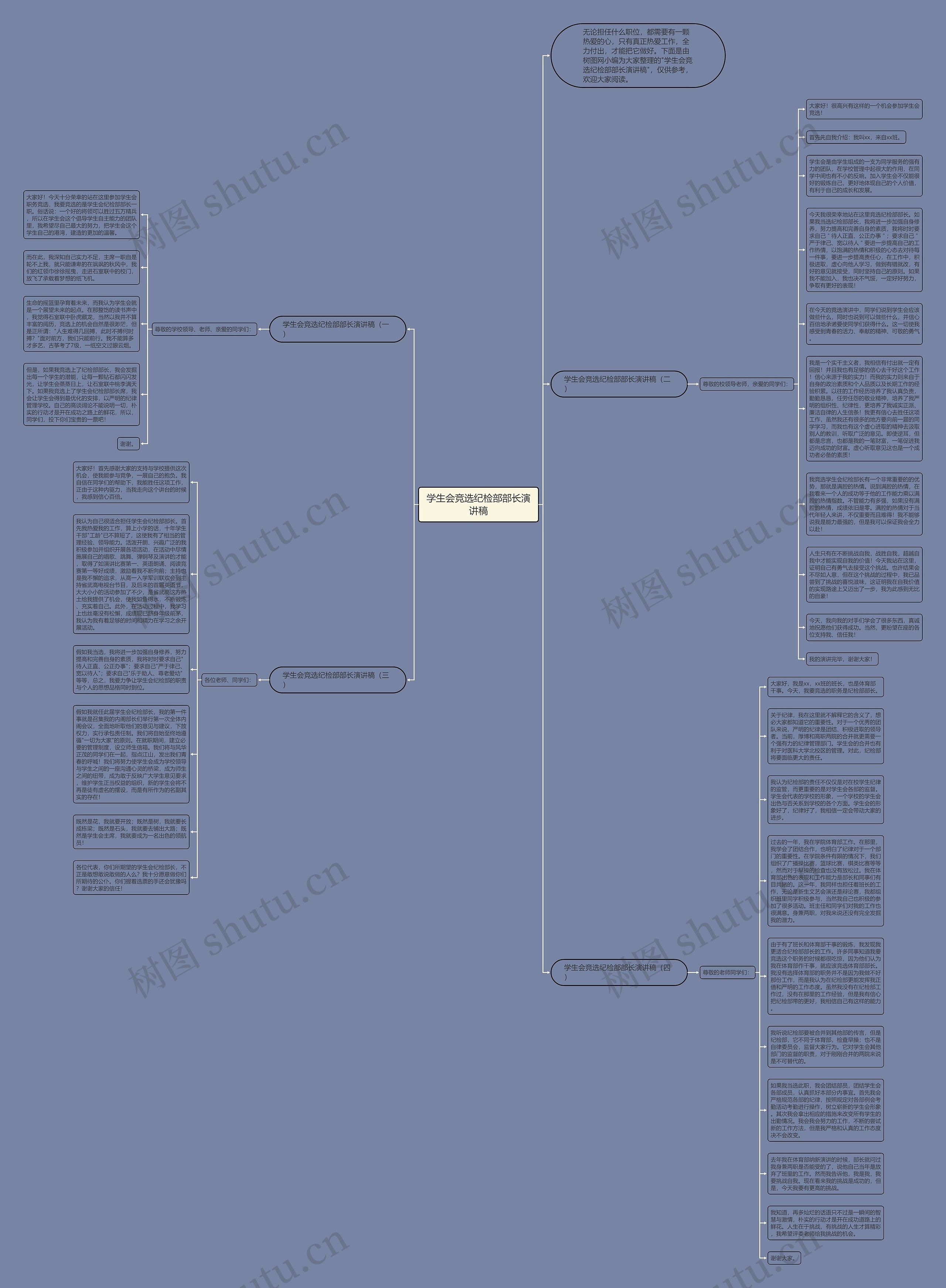学生会竞选纪检部部长演讲稿思维导图