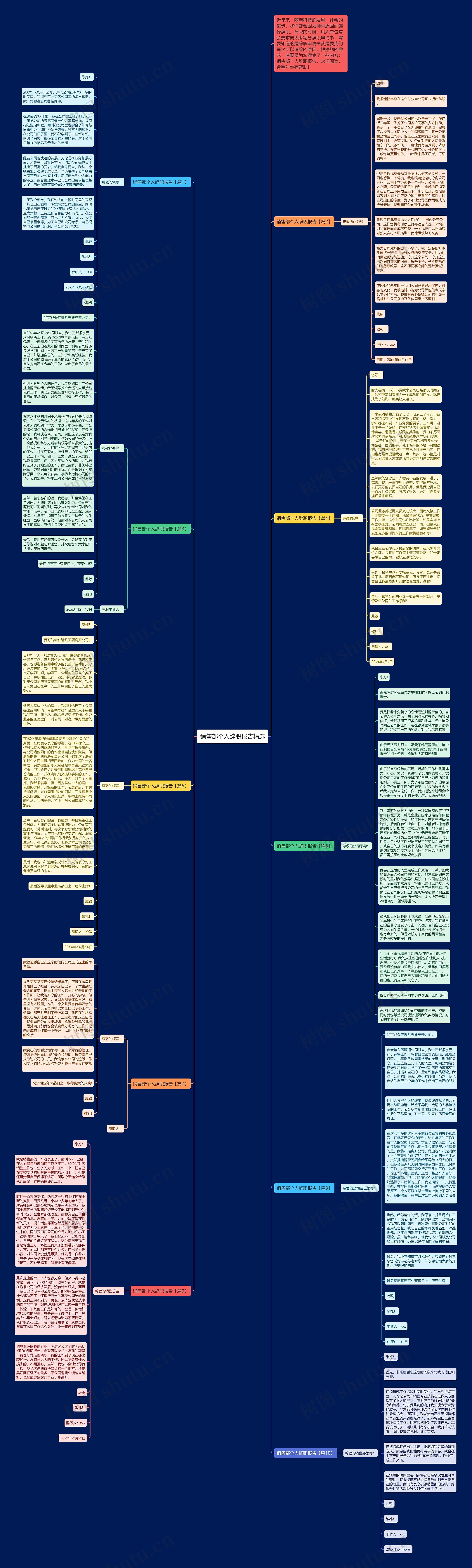 销售部个人辞职报告精选思维导图高清图 销售部个人辞职报告精选思维导图