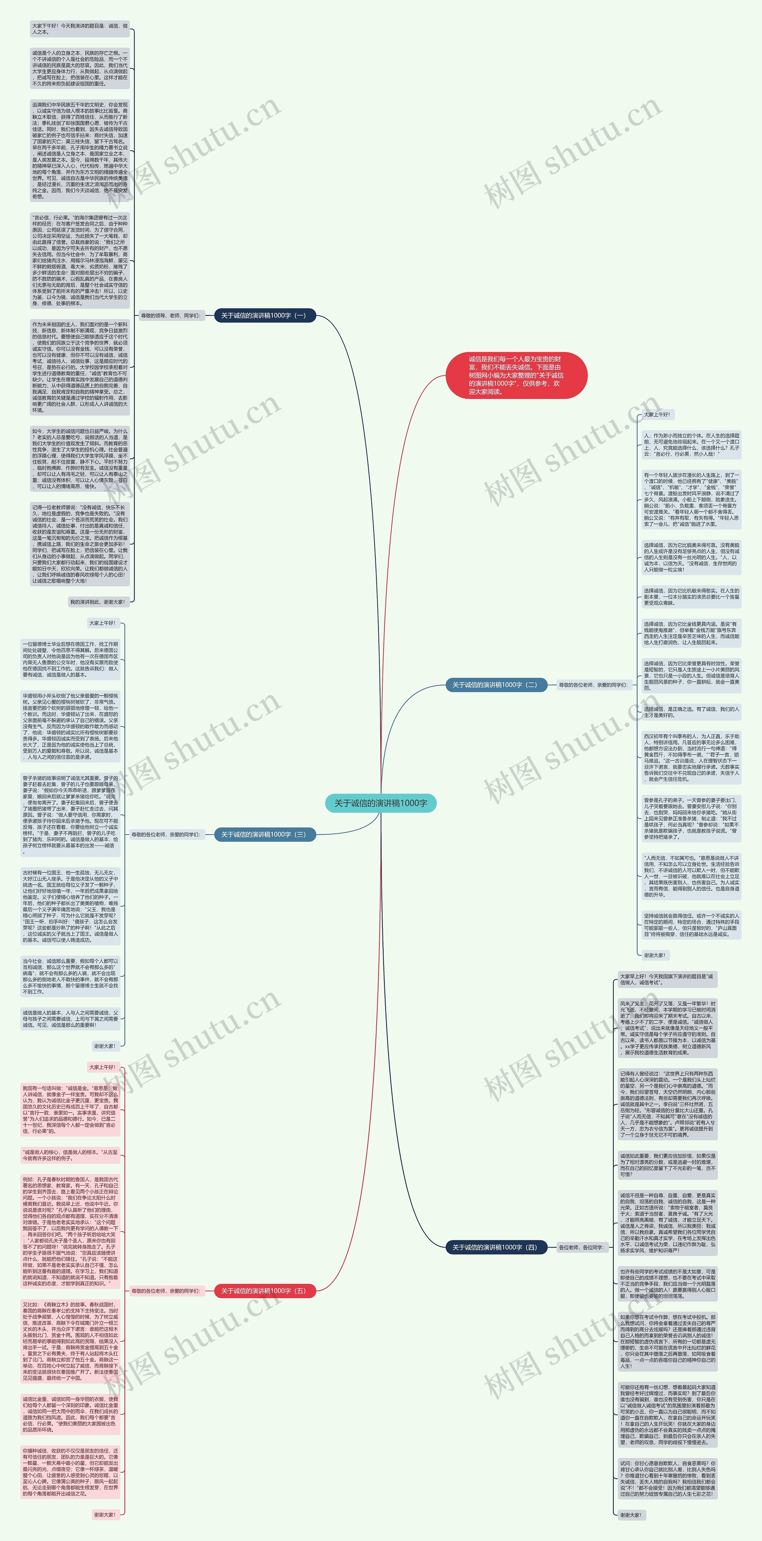 关于诚信的演讲稿1000字思维导图