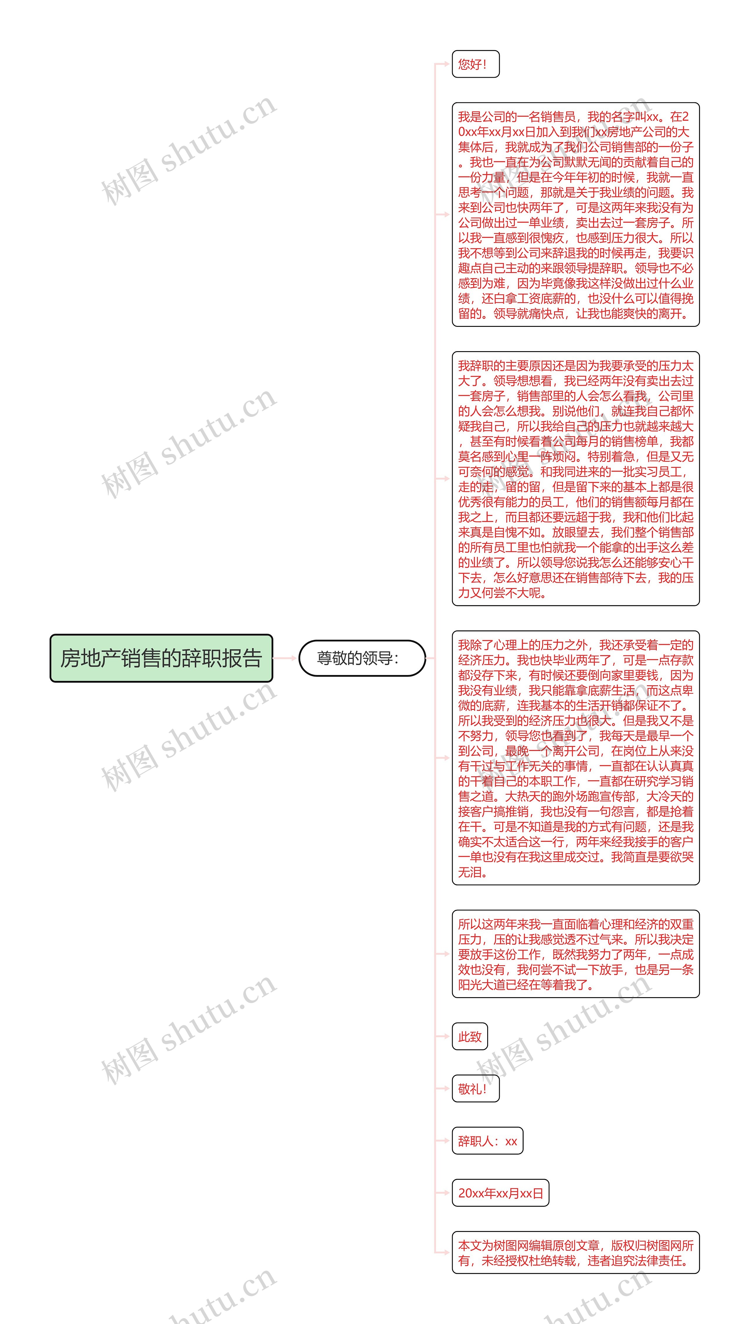 房地产销售的辞职报告思维导图