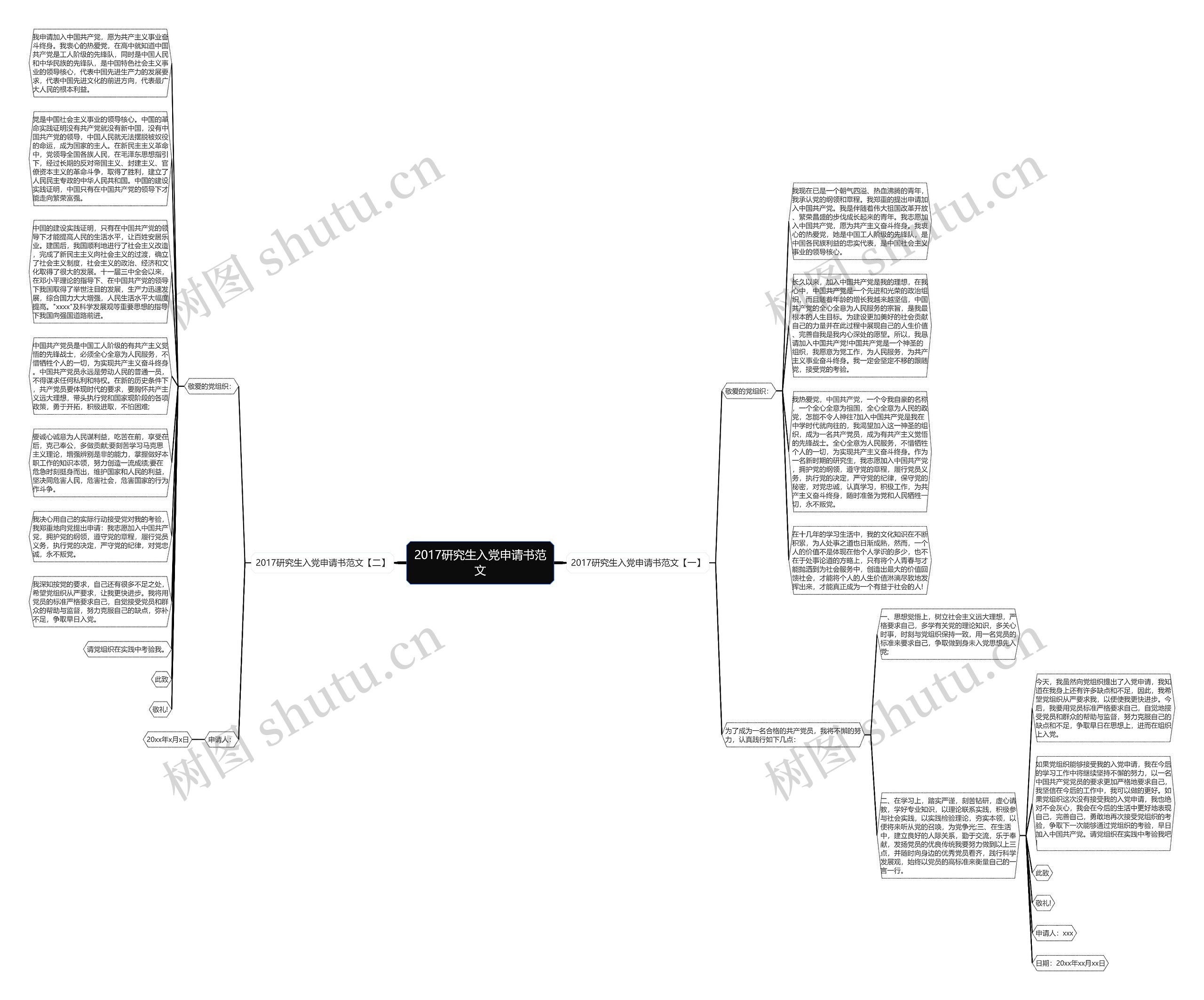 2017研究生入党申请书范文思维导图