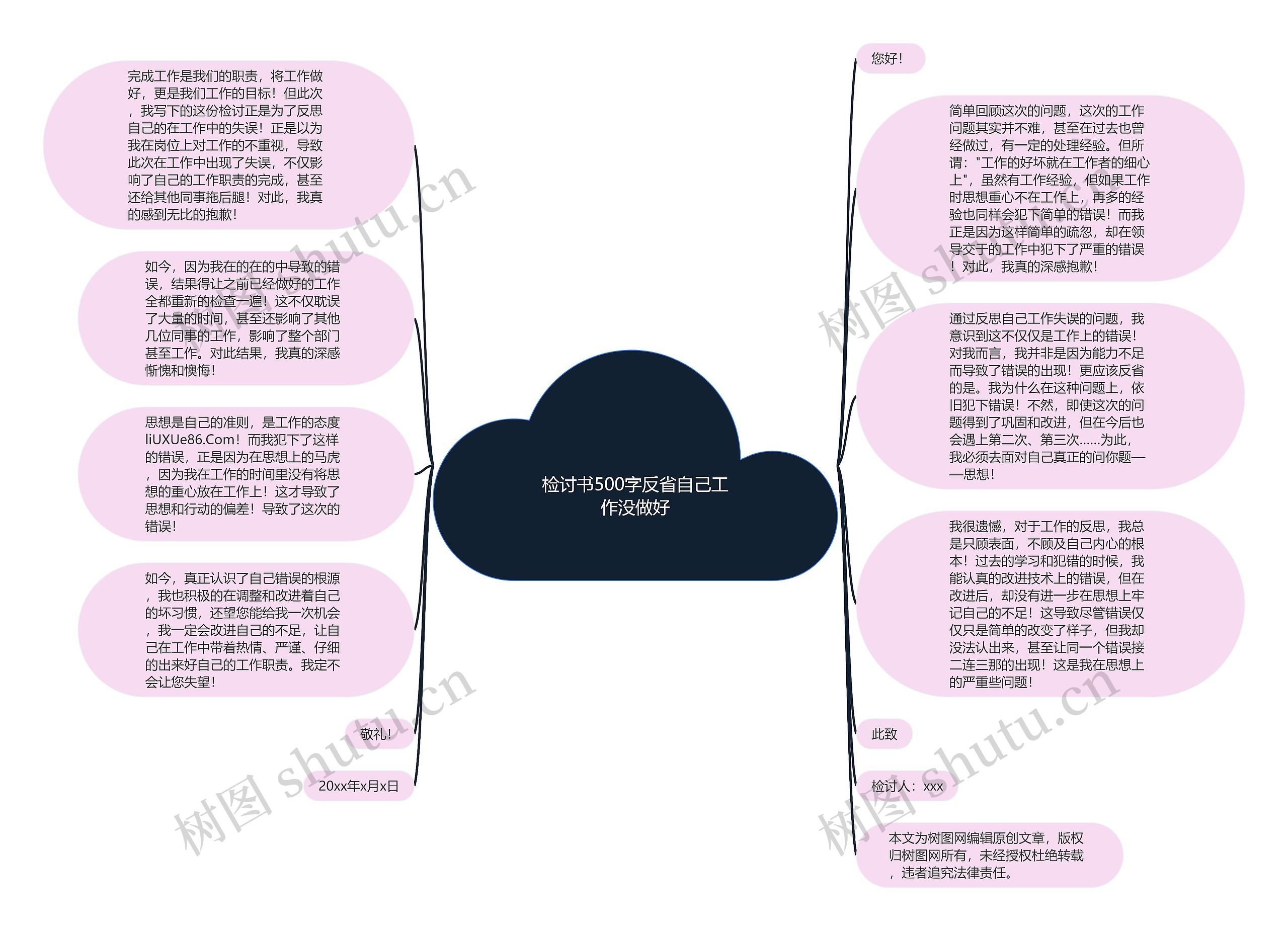 检讨书500字反省自己工作没做好思维导图