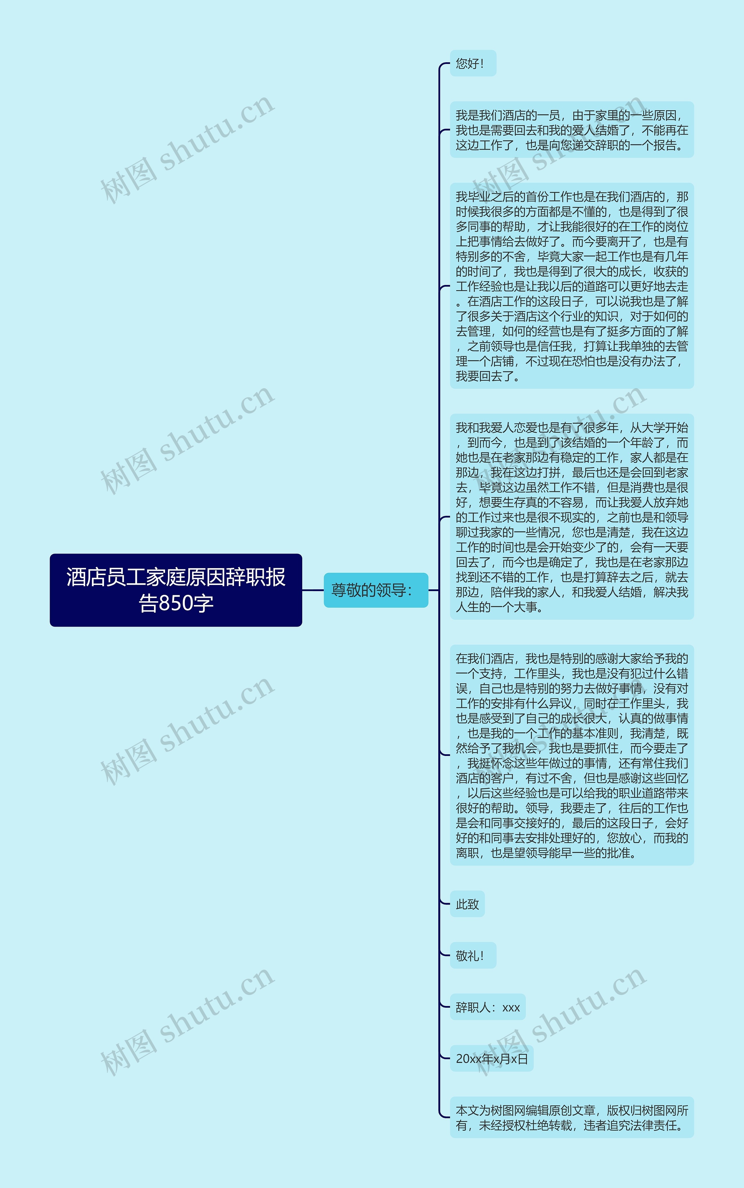 酒店员工家庭原因辞职报告850字