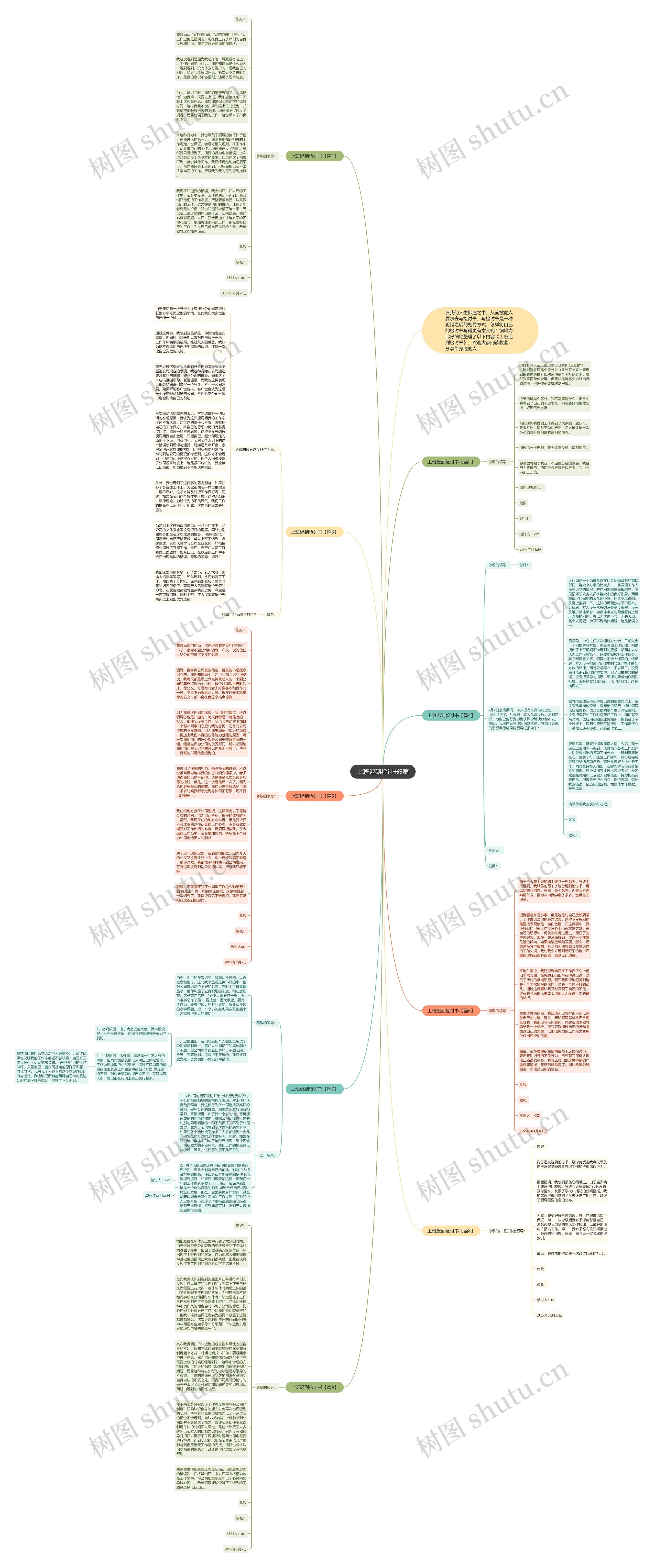 上班迟到检讨书9篇思维导图
